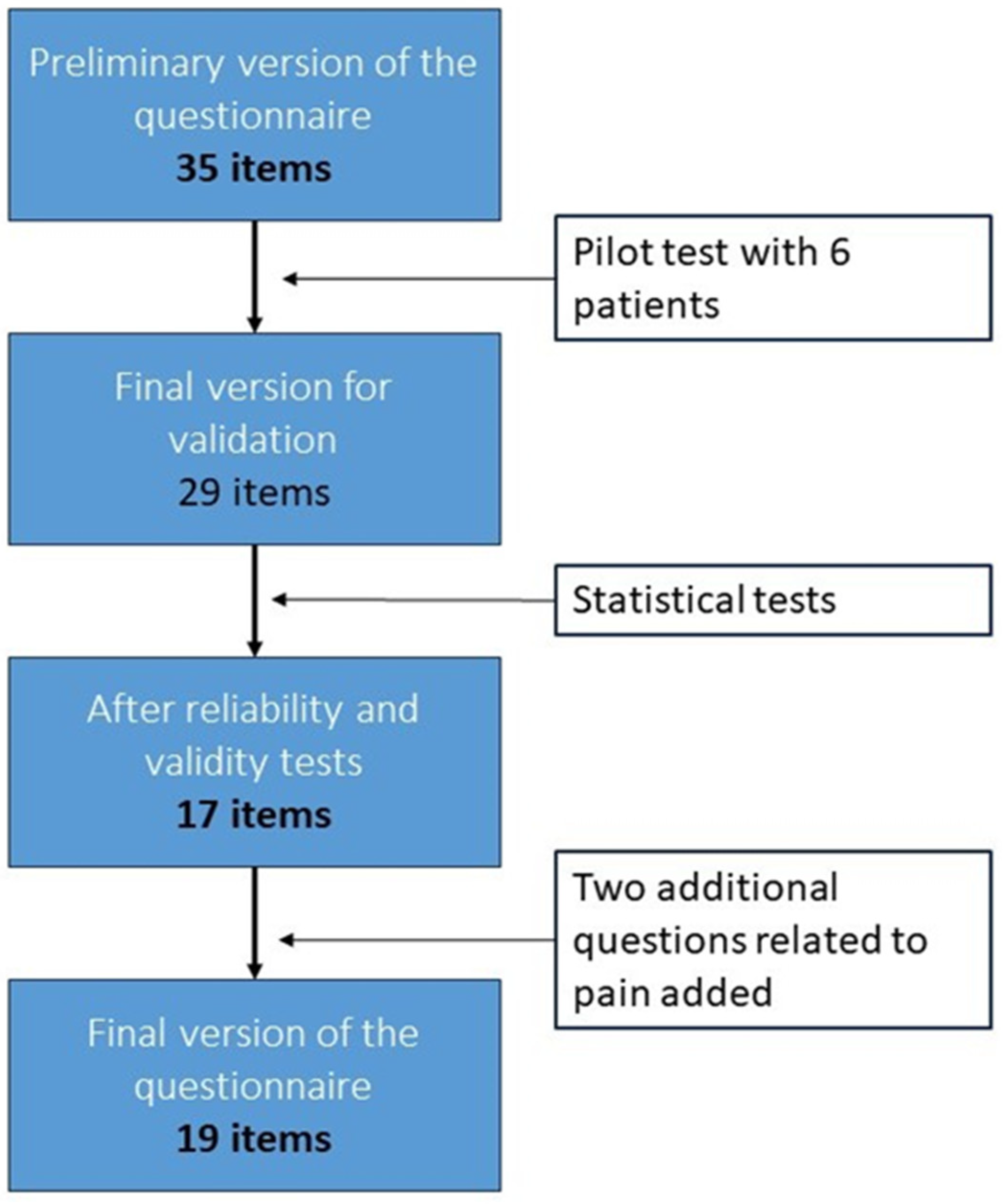 Nursrep 14 00031 g002