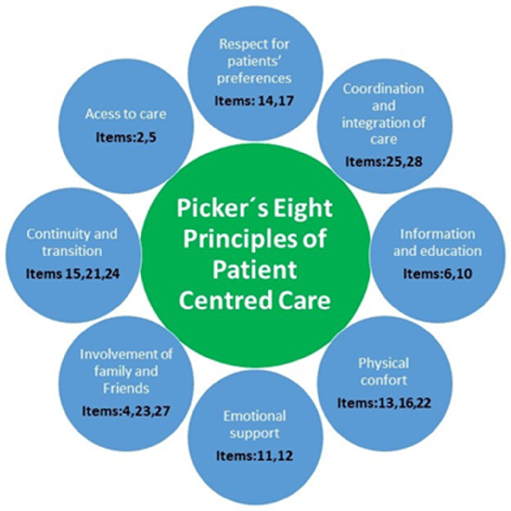 Nursrep 14 00031 g004