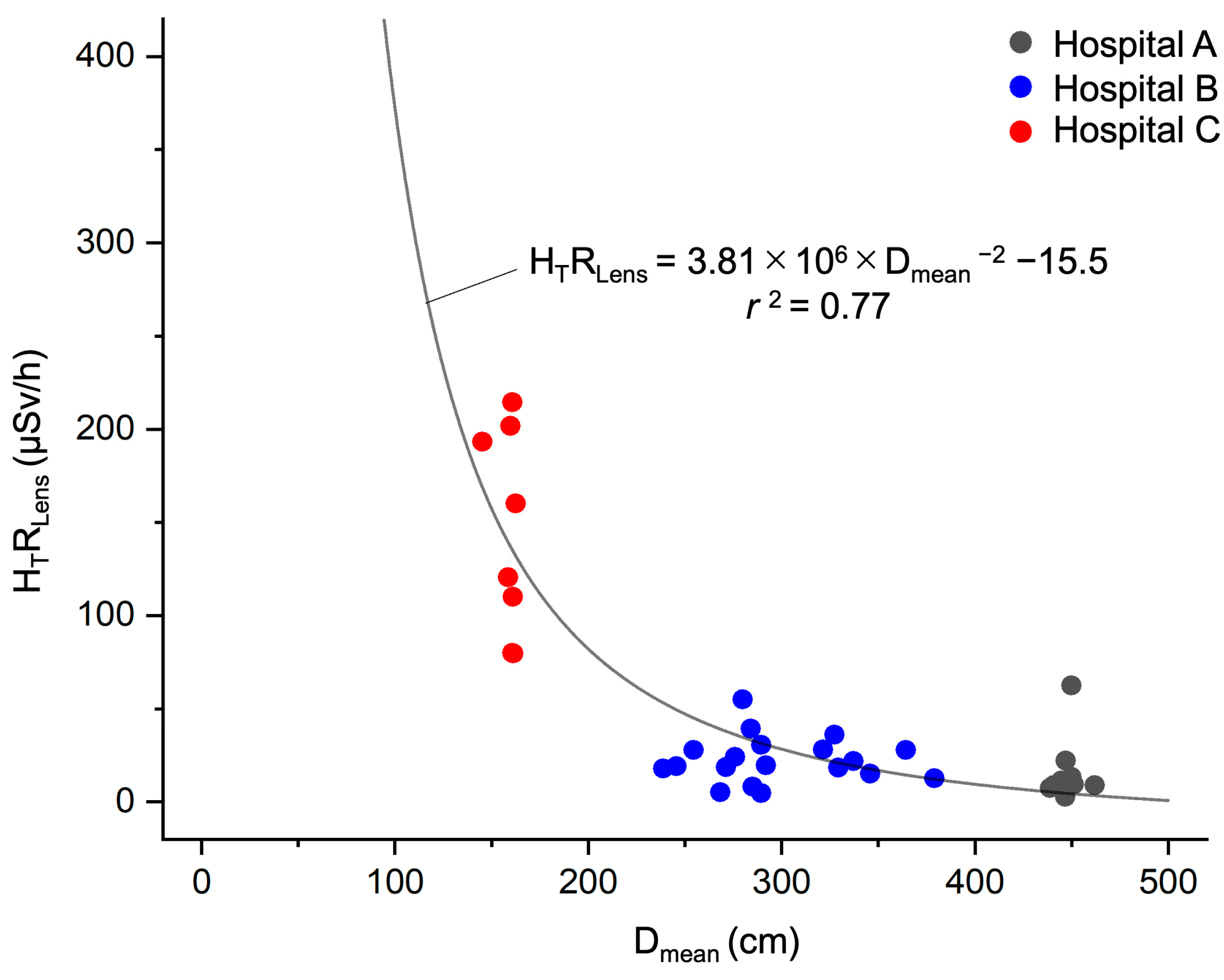 Nursrep 14 00032 g004