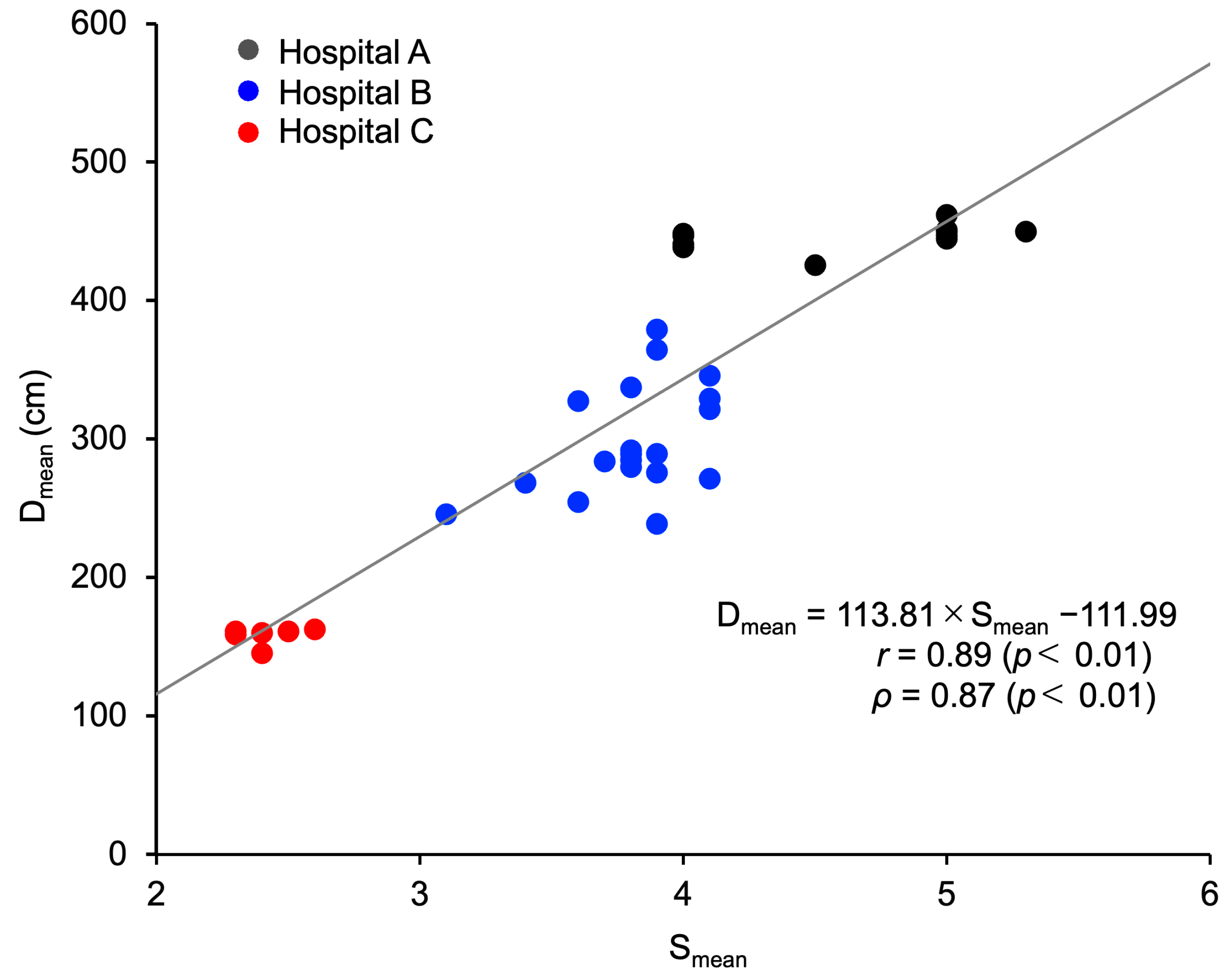 Nursrep 14 00032 g005