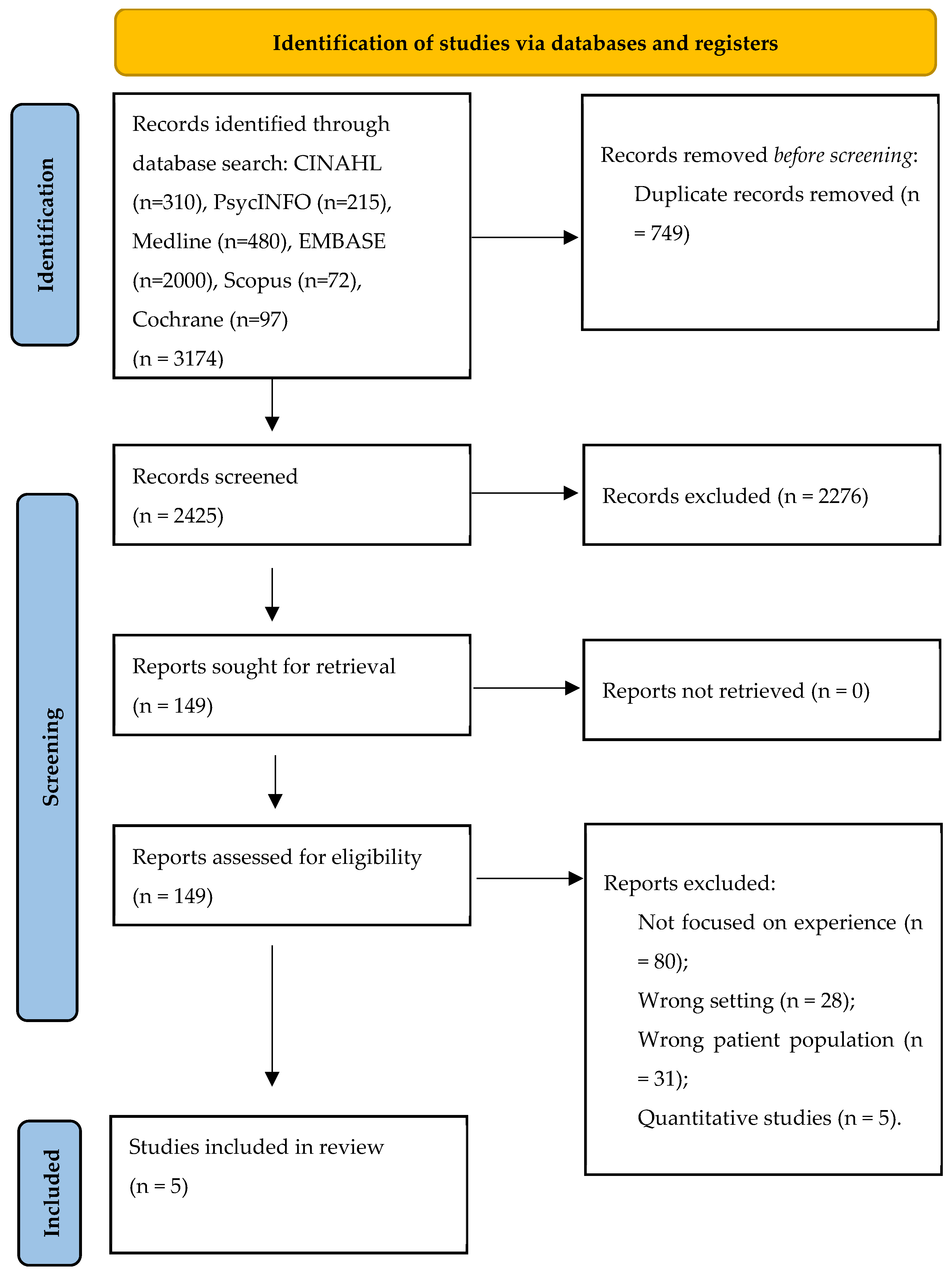 Nursrep 14 00033 g001