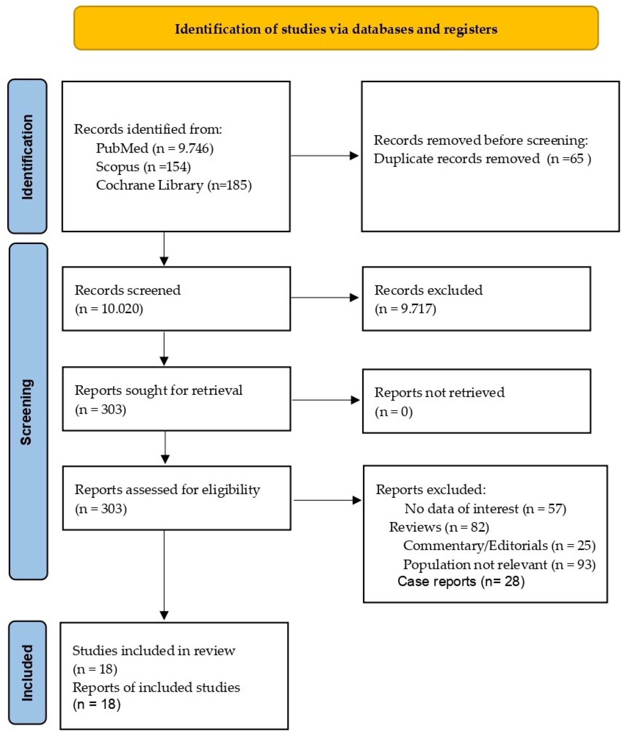 Nursrep 14 00040 g001
