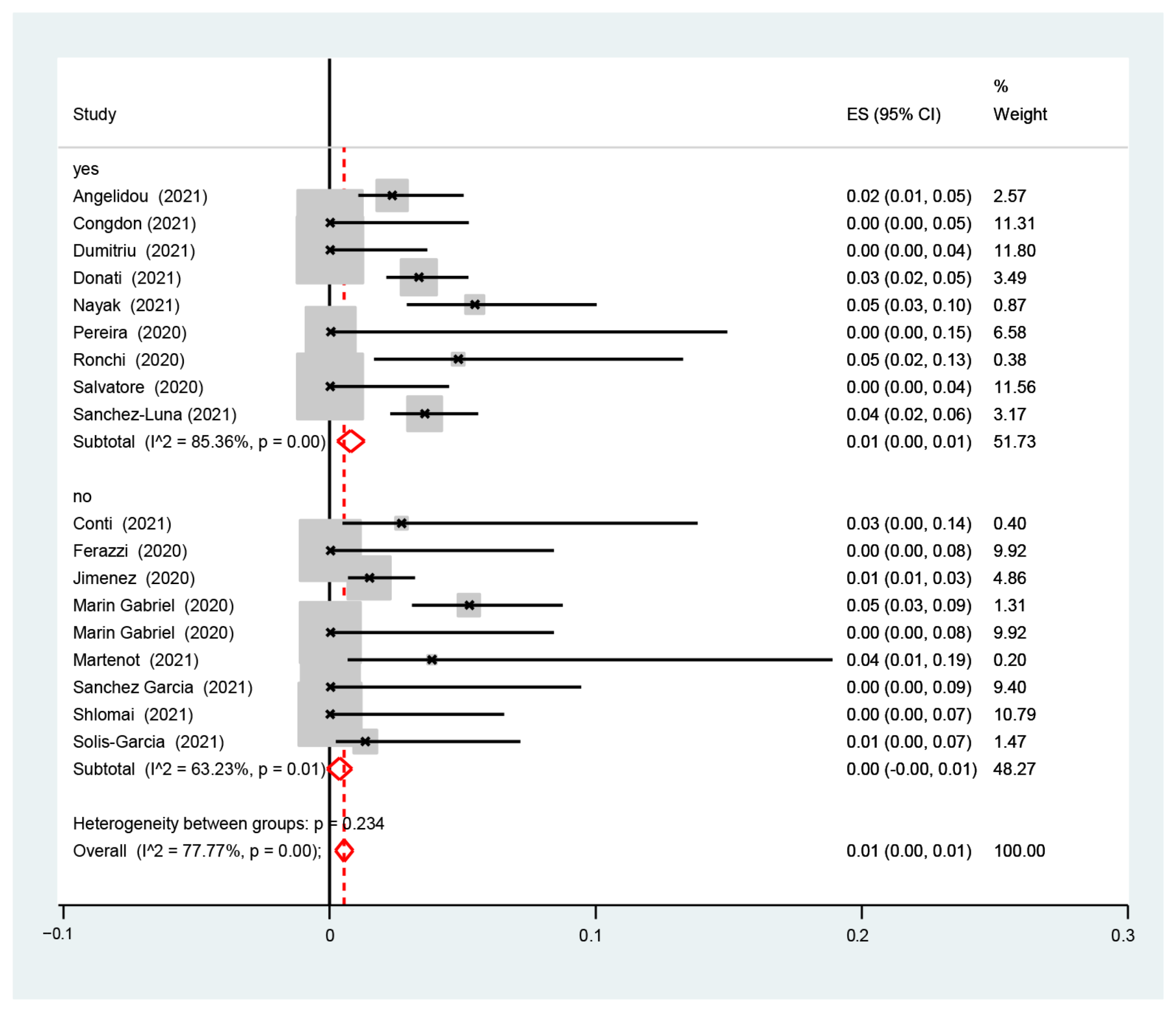 Nursrep 14 00040 g004