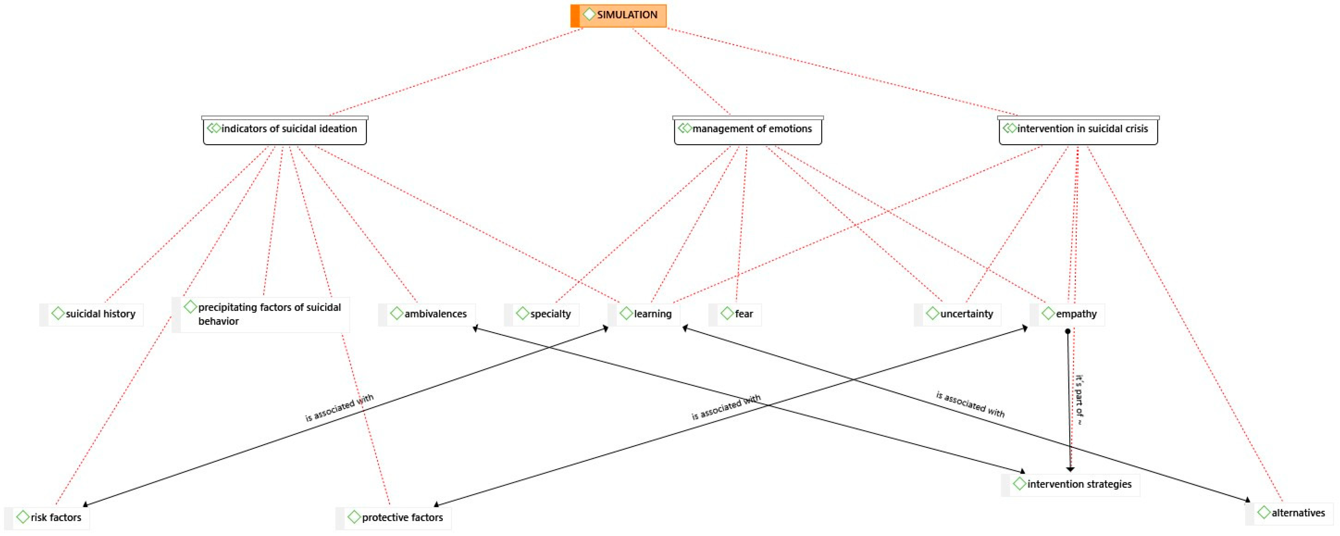 Nursrep 14 00049 g001