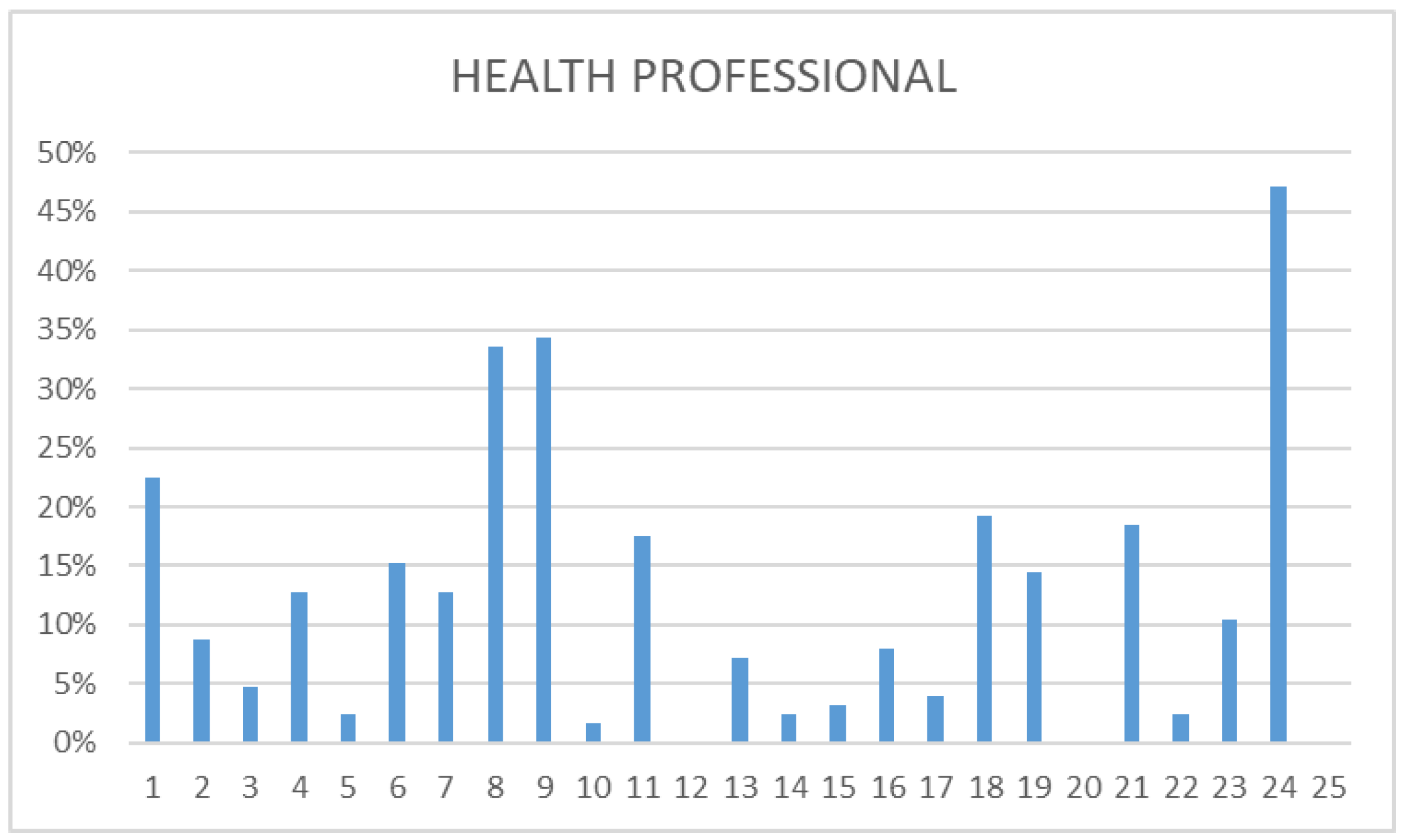 Nursrep 14 00060 g001