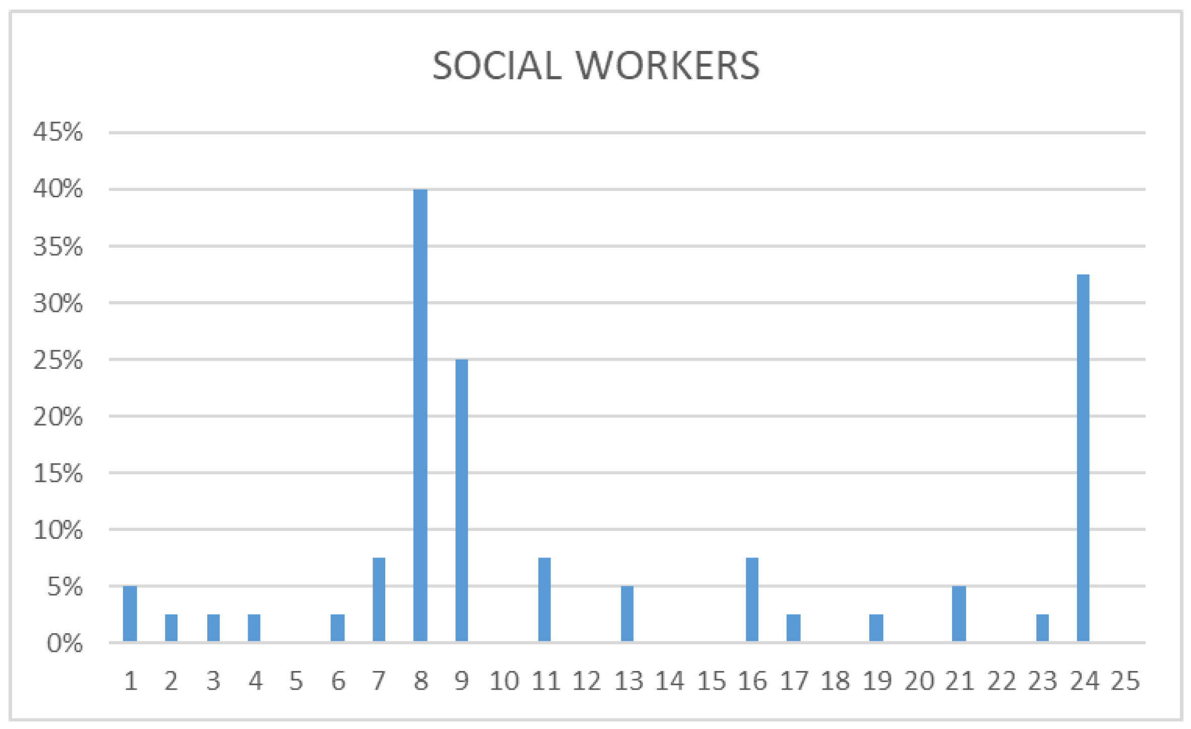 Nursrep 14 00060 g003