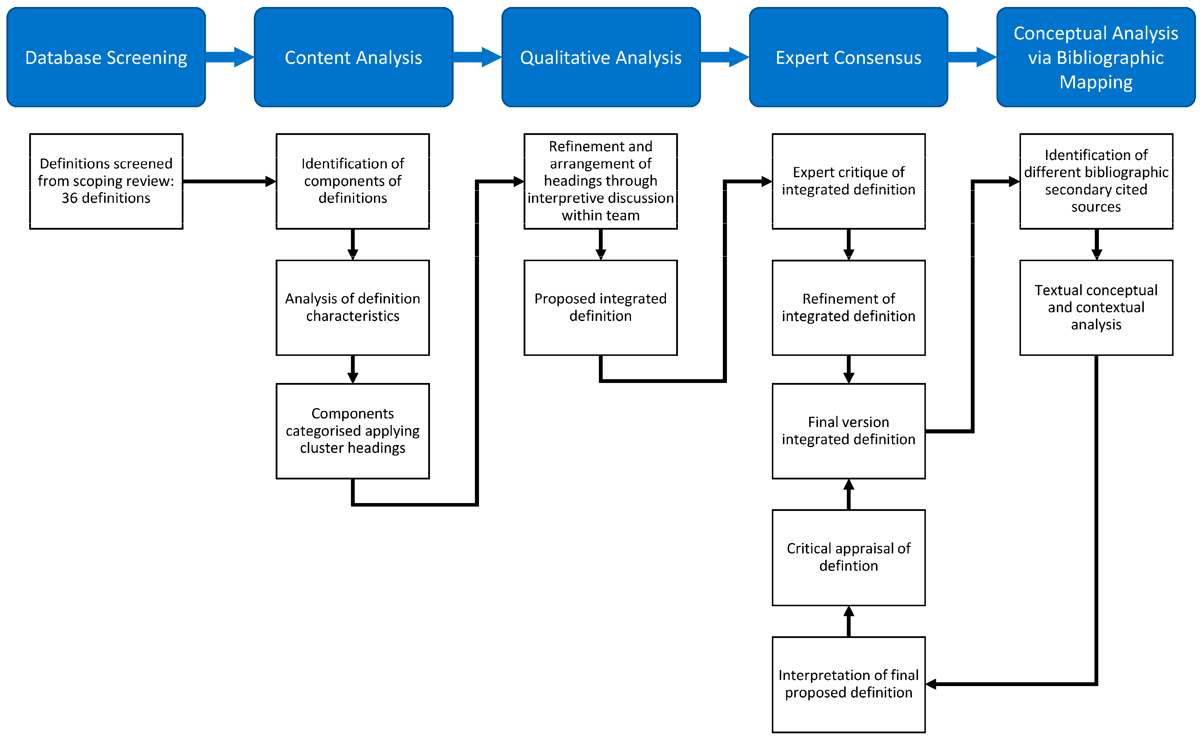 Nursrep 14 00073 g001