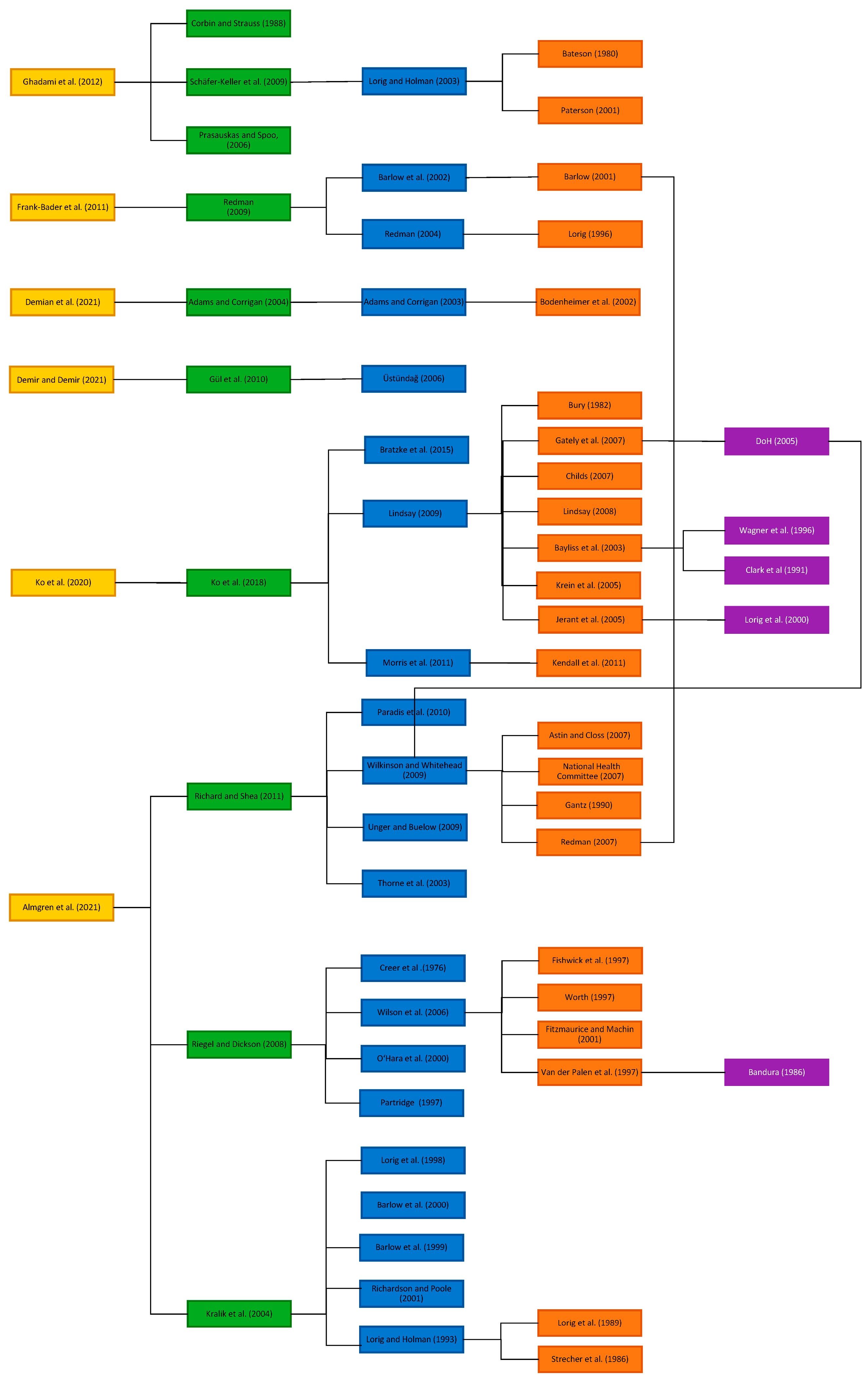 Nursrep 14 00073 g003