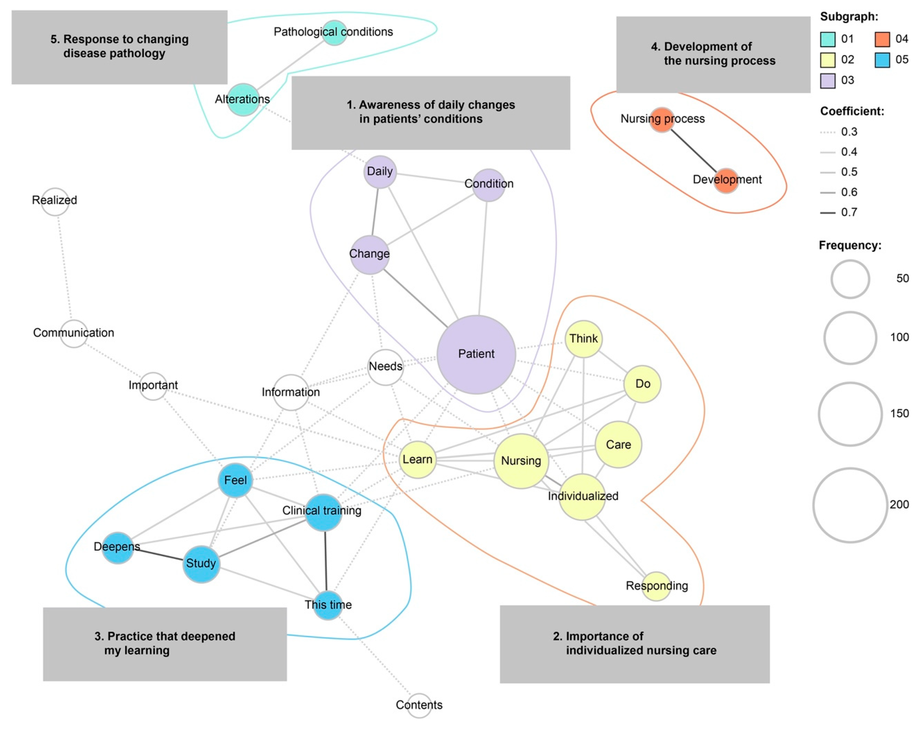 Nursrep 14 00074 g001