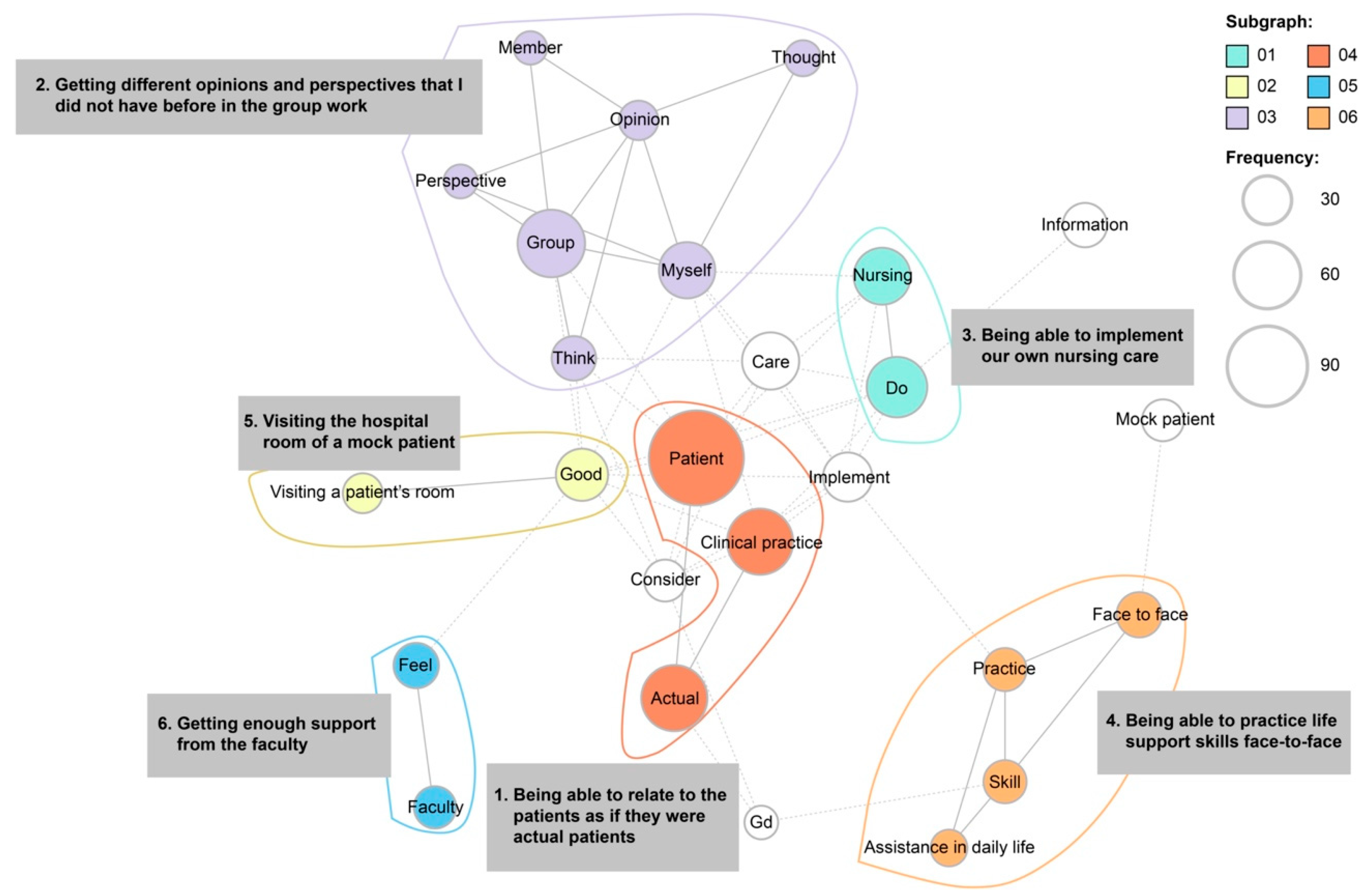 Nursrep 14 00074 g002