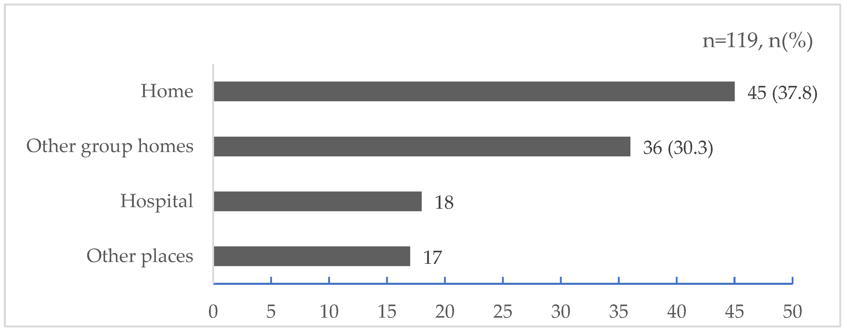 Nursrep 14 00076 g002