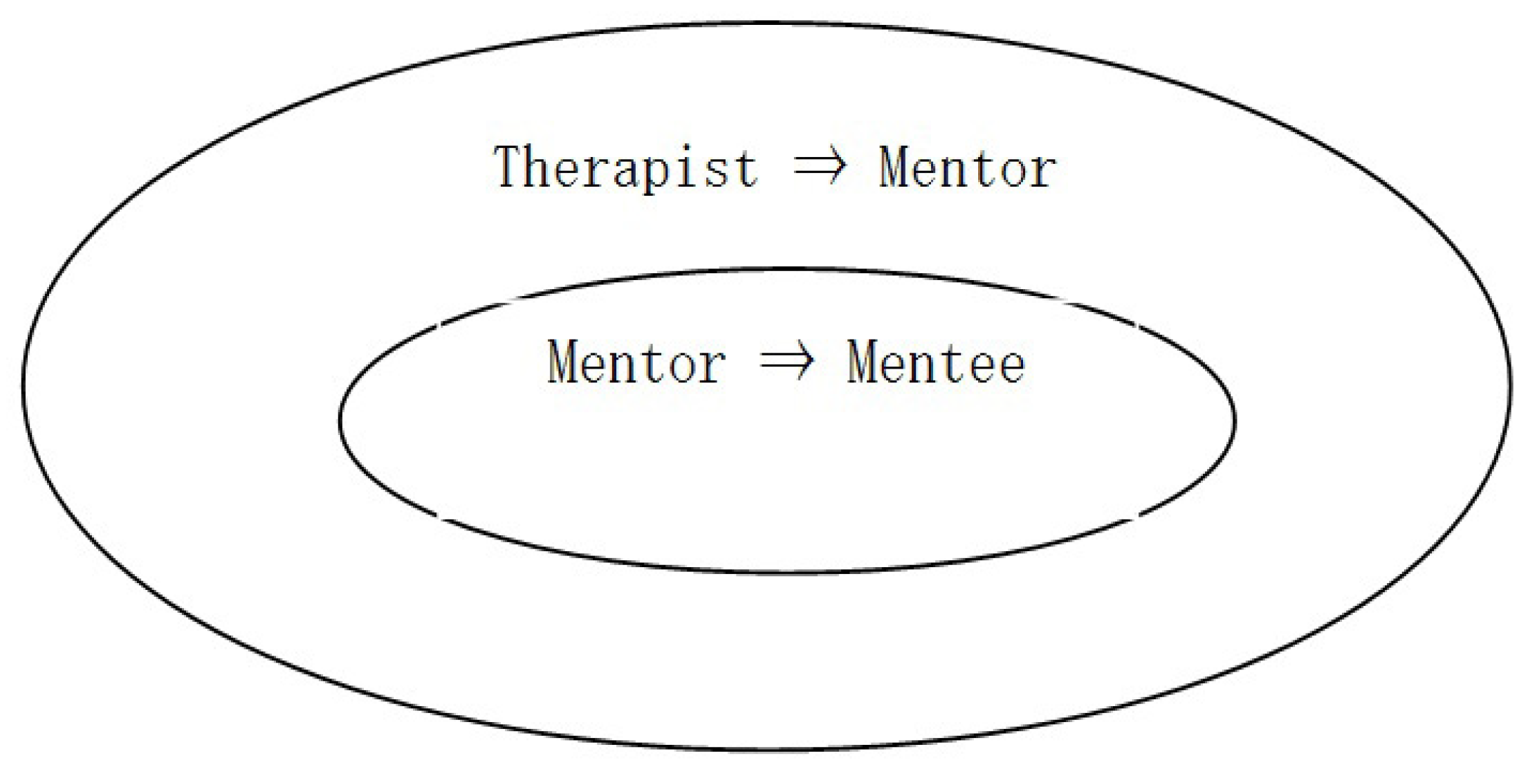 Nursrep 14 00077 g001 Nursrep 14 00077 g001