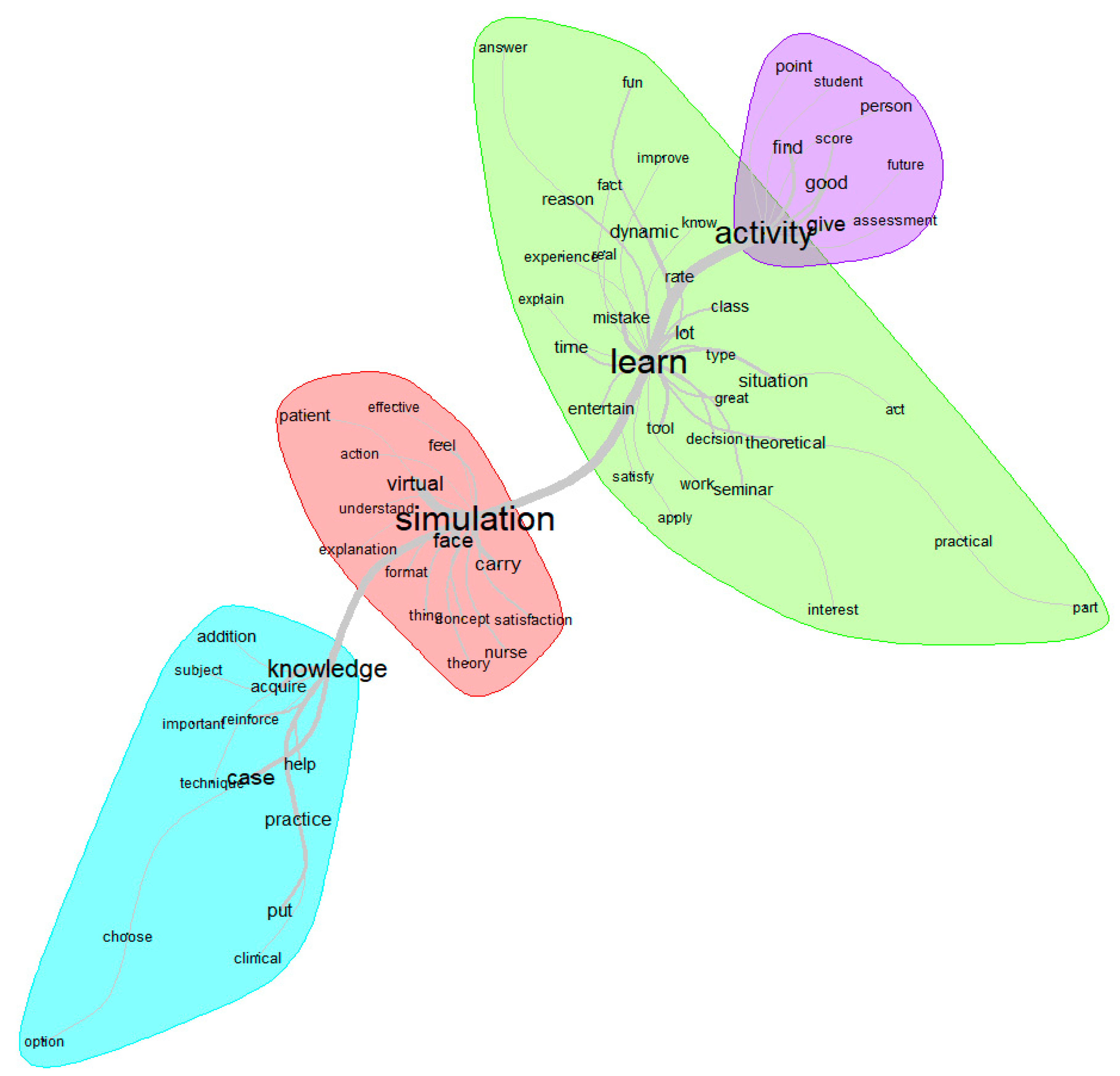 Nursrep 14 00081 g001