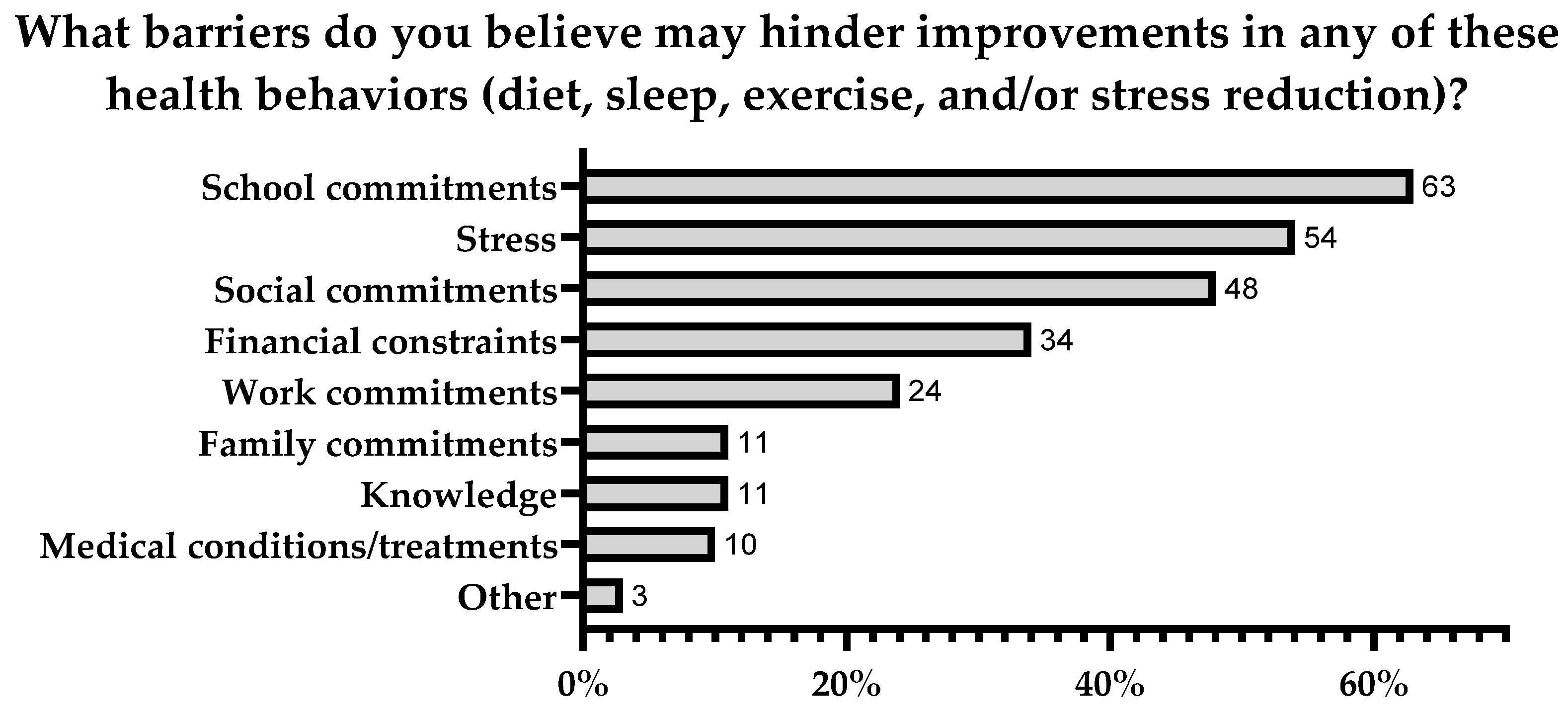 Nursrep 14 00090 g001