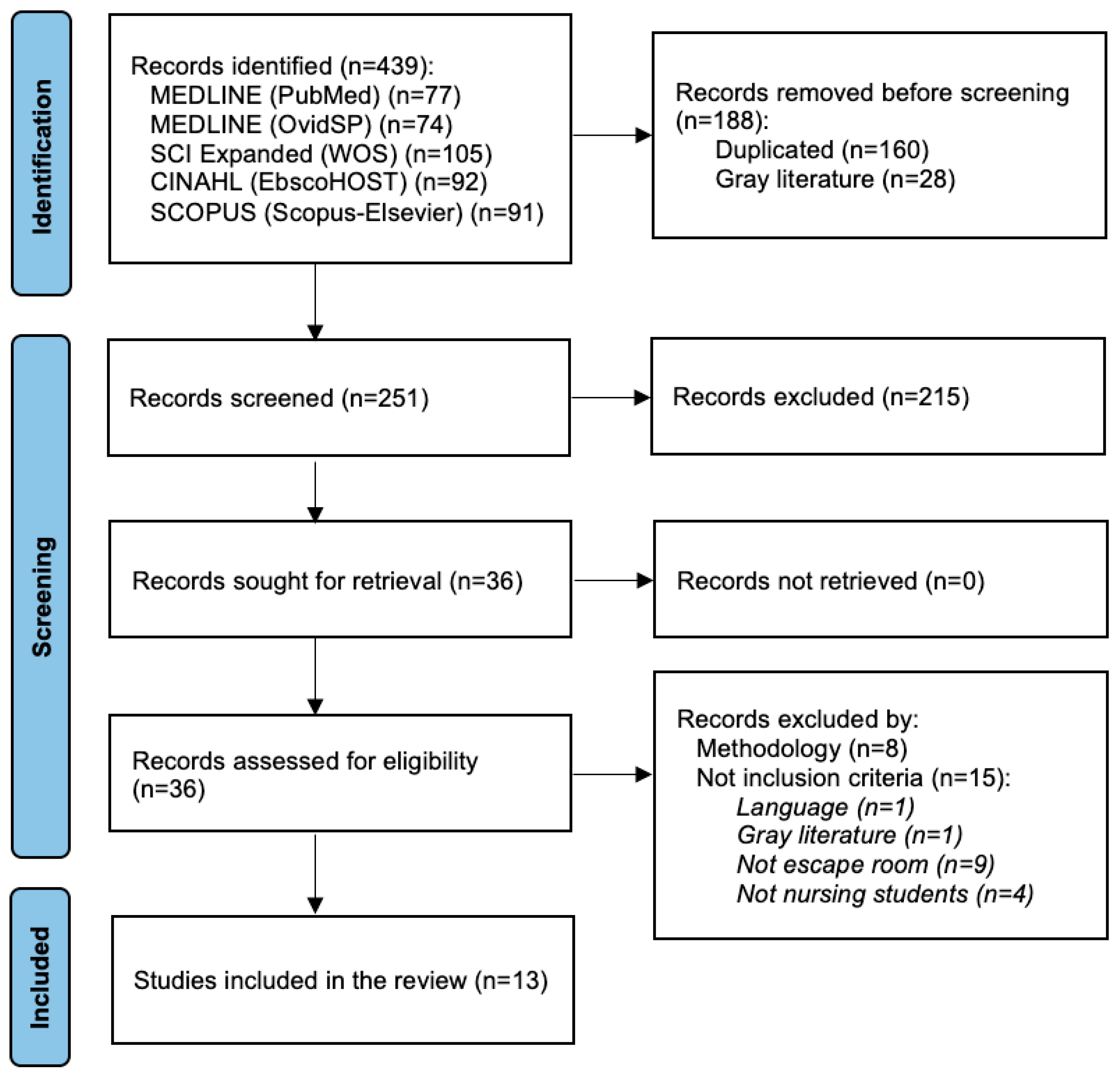 Nursrep 14 00091 g001