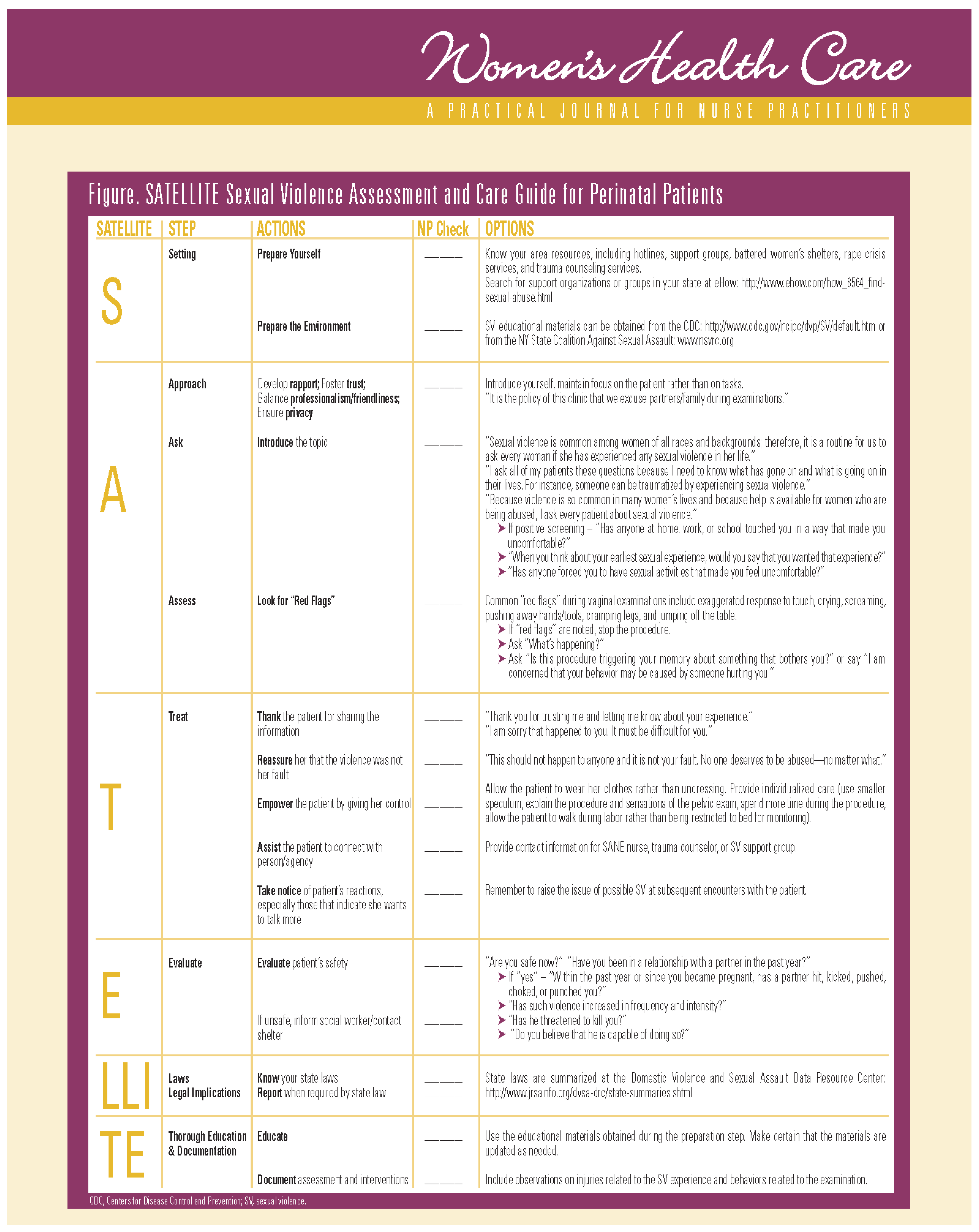 Nursrep 14 00097 g001