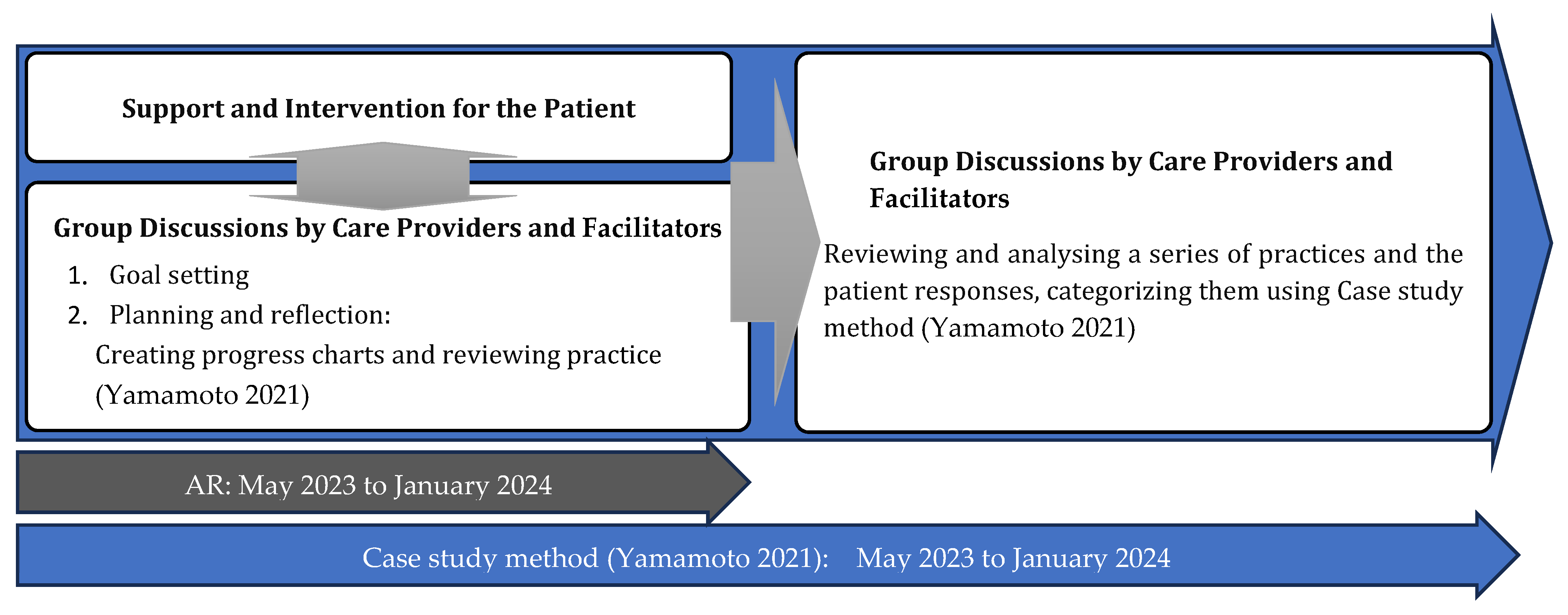 Nursrep 14 00115 g001