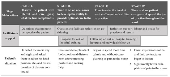 Nursrep 14 00115 g002