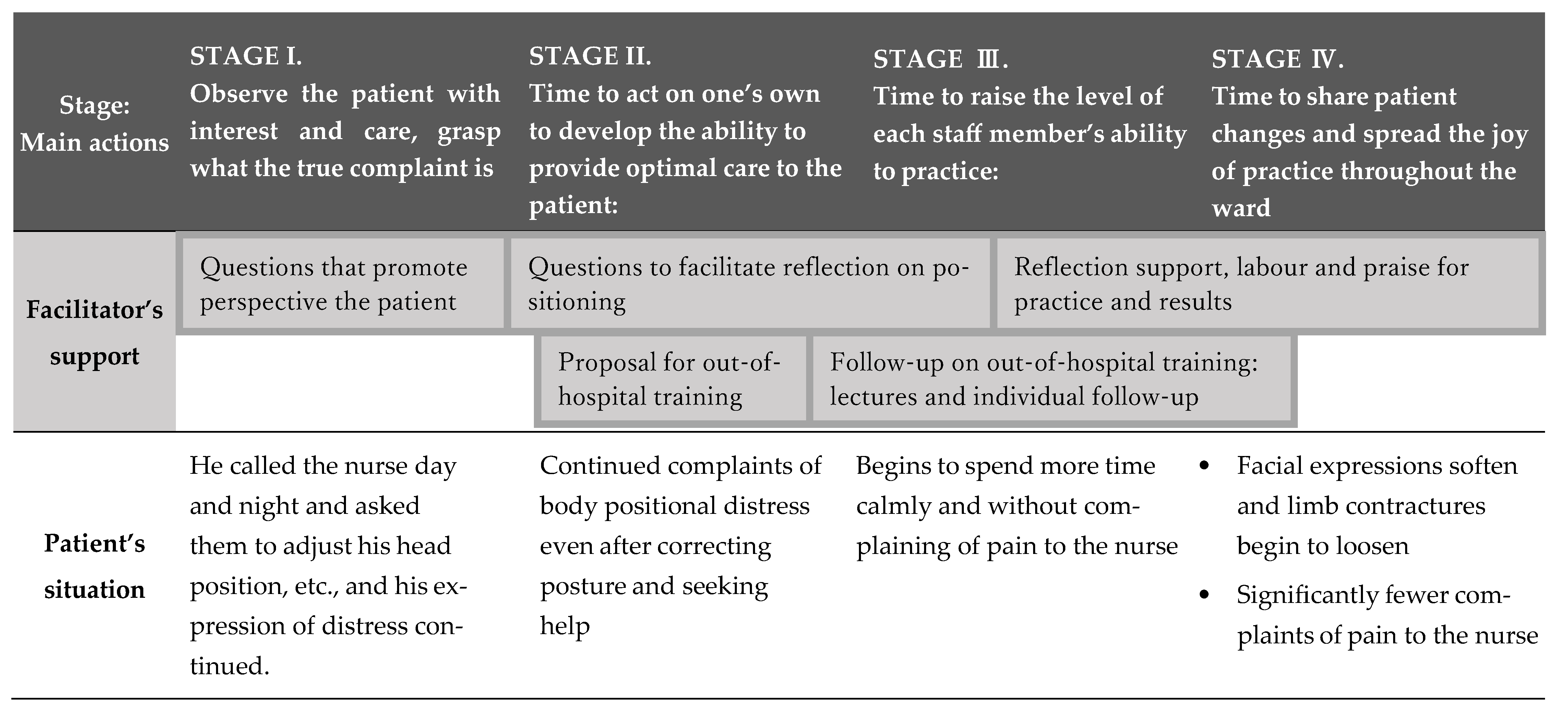 Nursrep 14 00115 g002