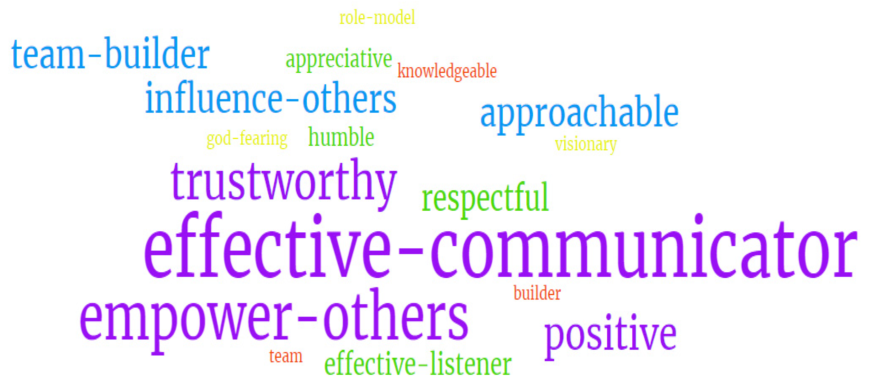 Nursrep 14 00116 g001