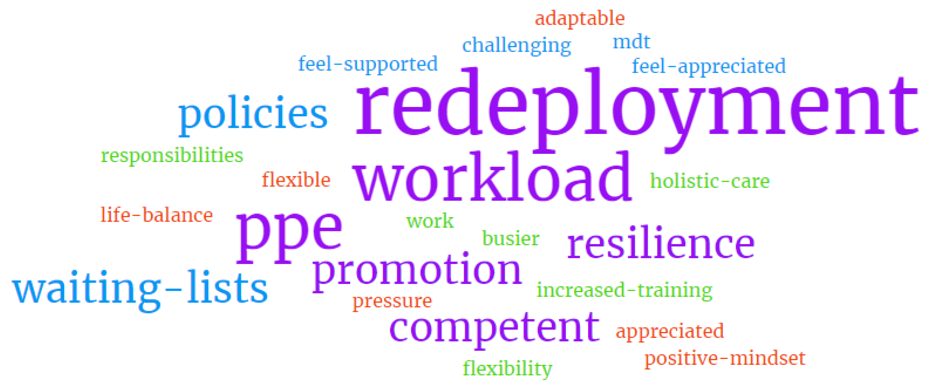 Nursrep 14 00116 g002