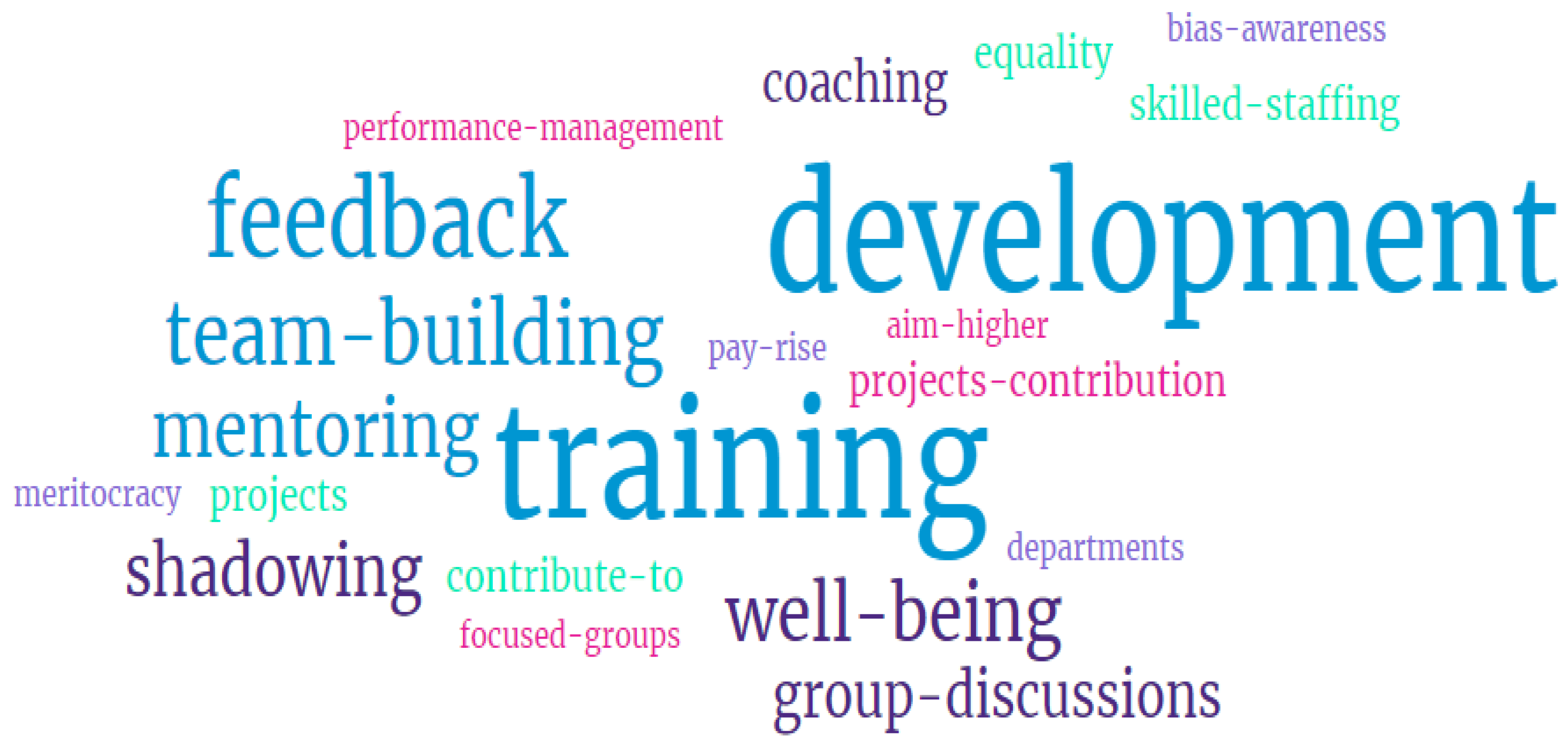 Nursrep 14 00116 g003