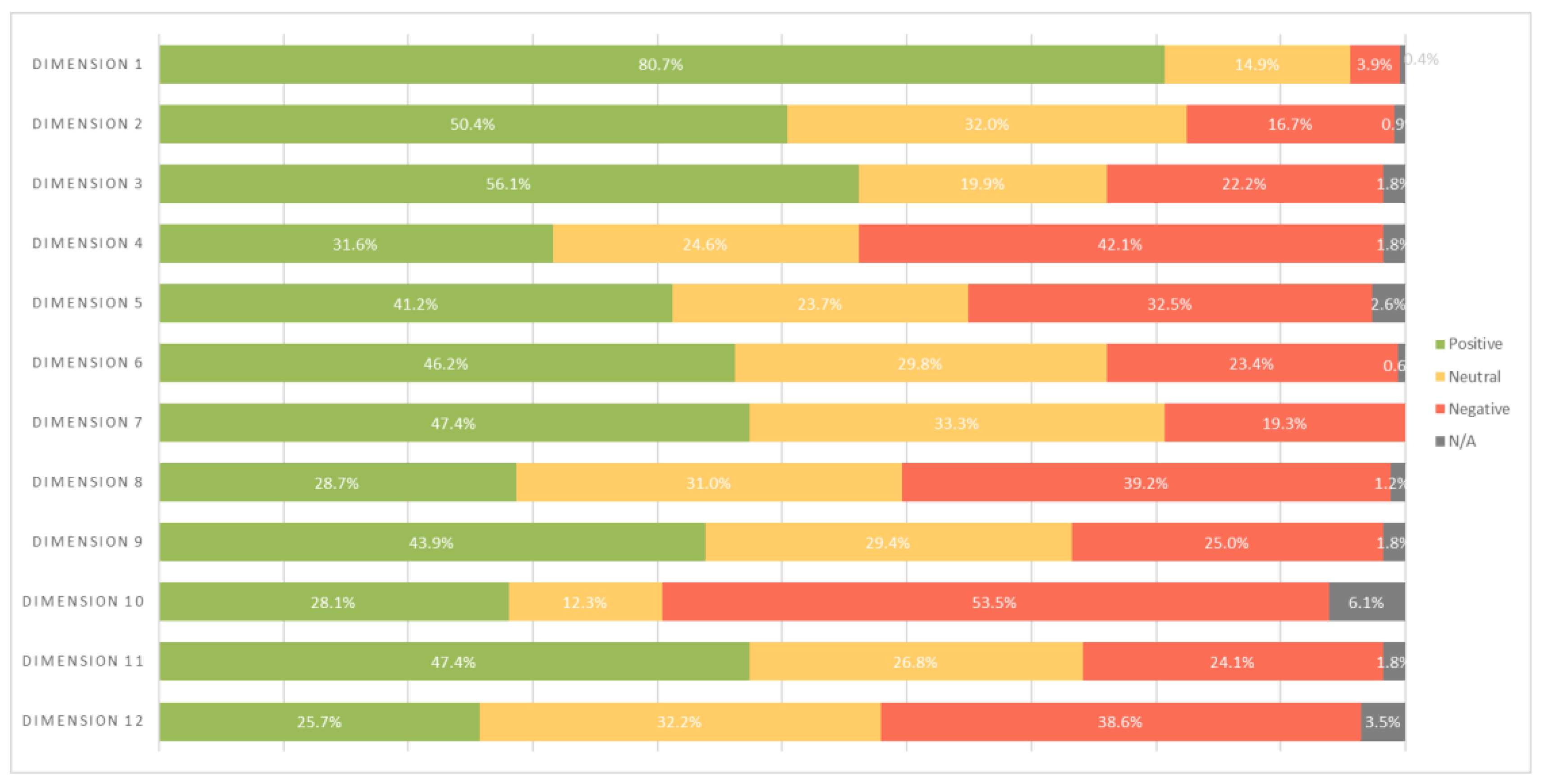 Nursrep 14 00133 g001