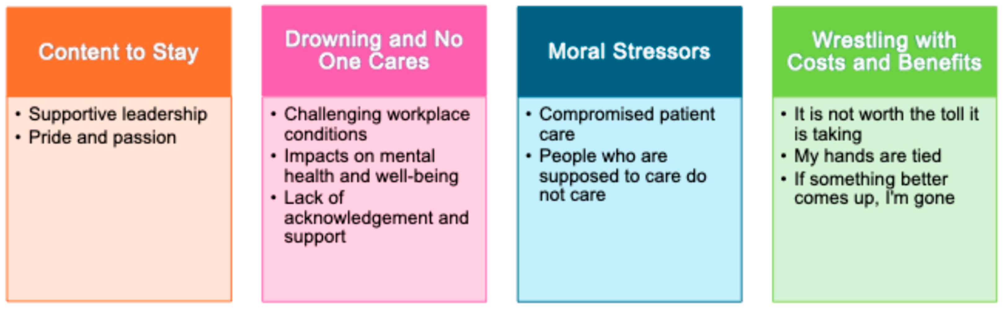 Nursrep 14 00152 g002