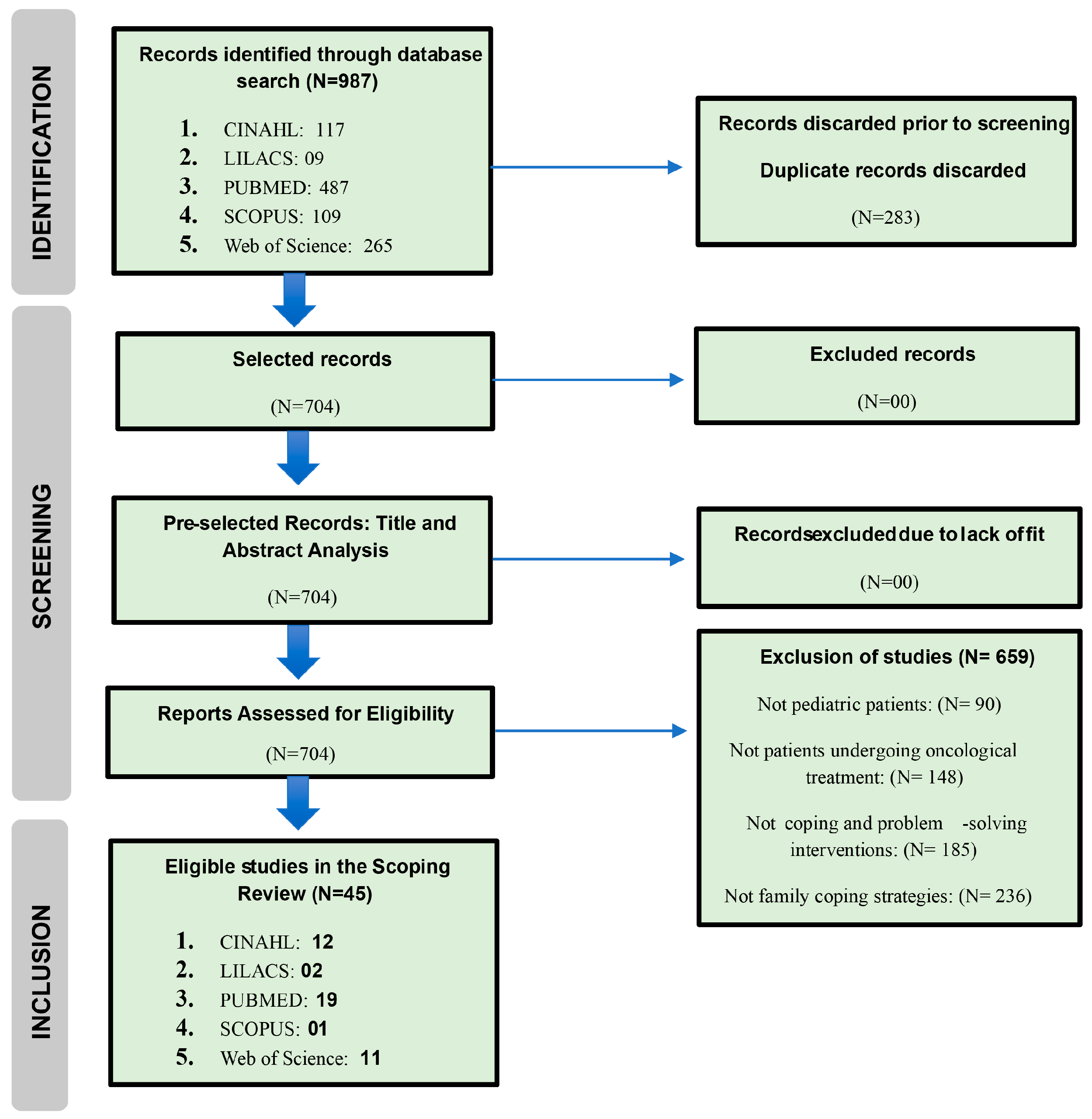 Nursrep 14 00161 g001