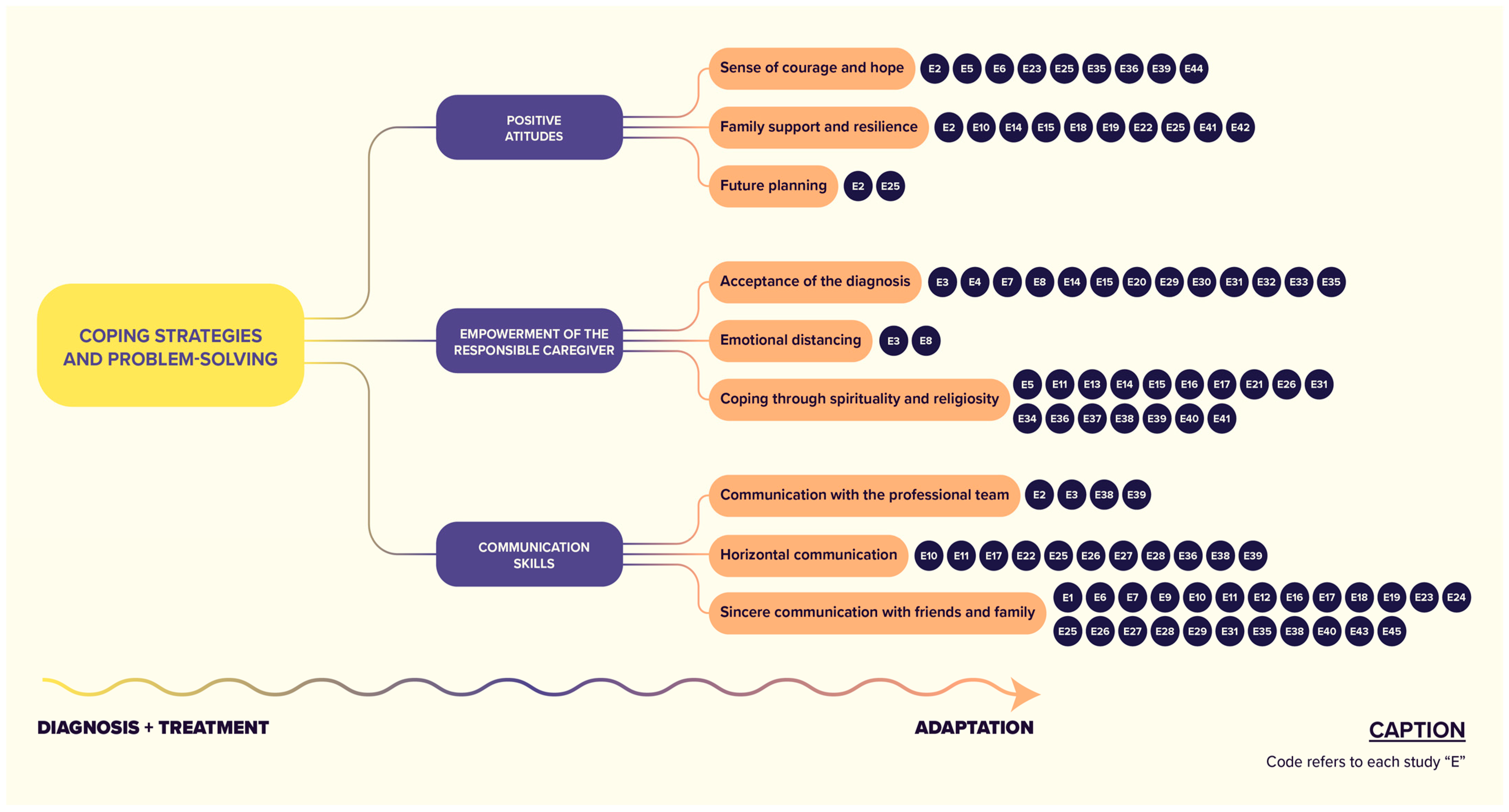 Nursrep 14 00161 g002