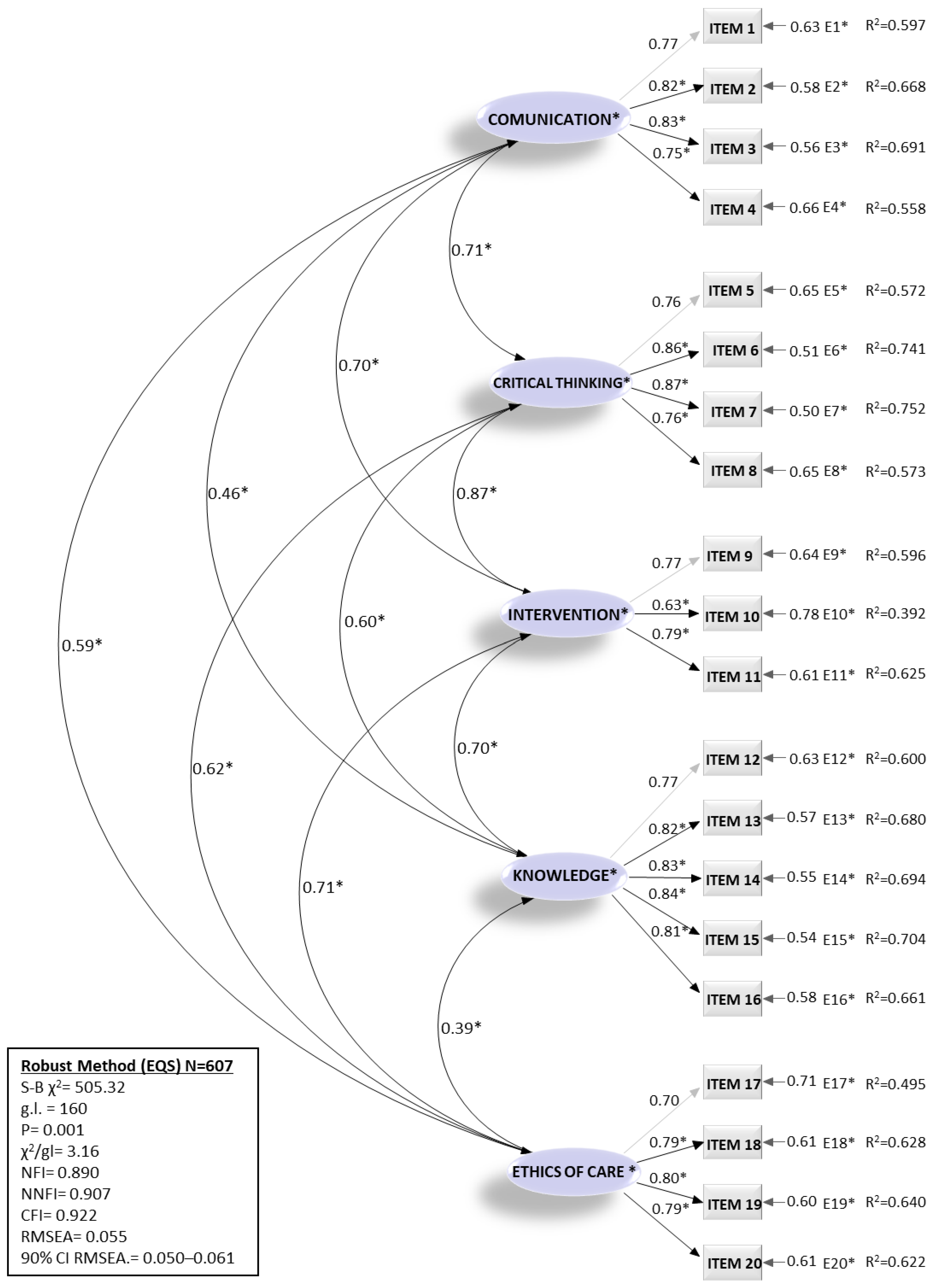 Nursrep 14 00173 g001