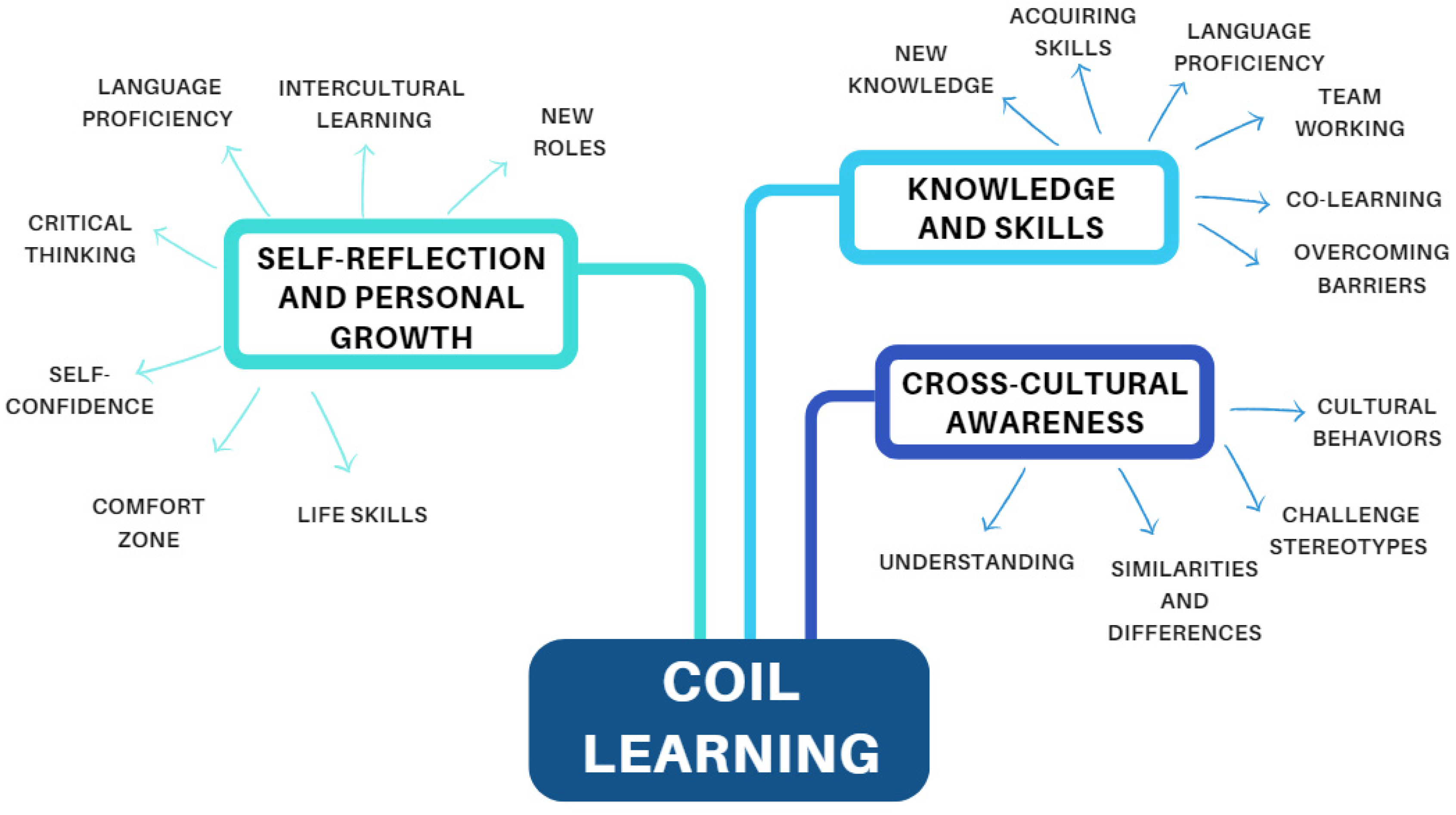 Nursrep 14 00175 g002