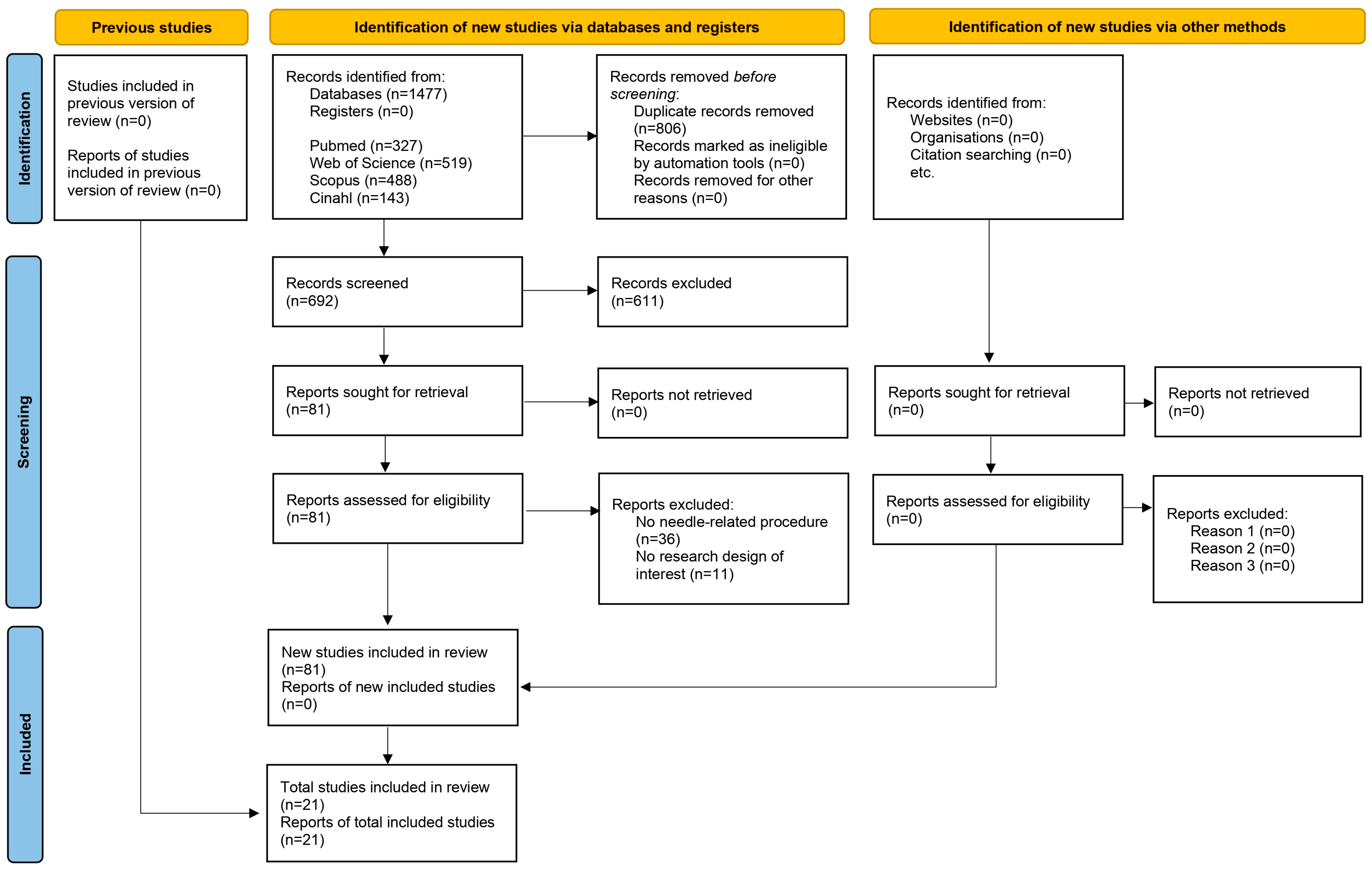 Nursrep 14 00182 g001