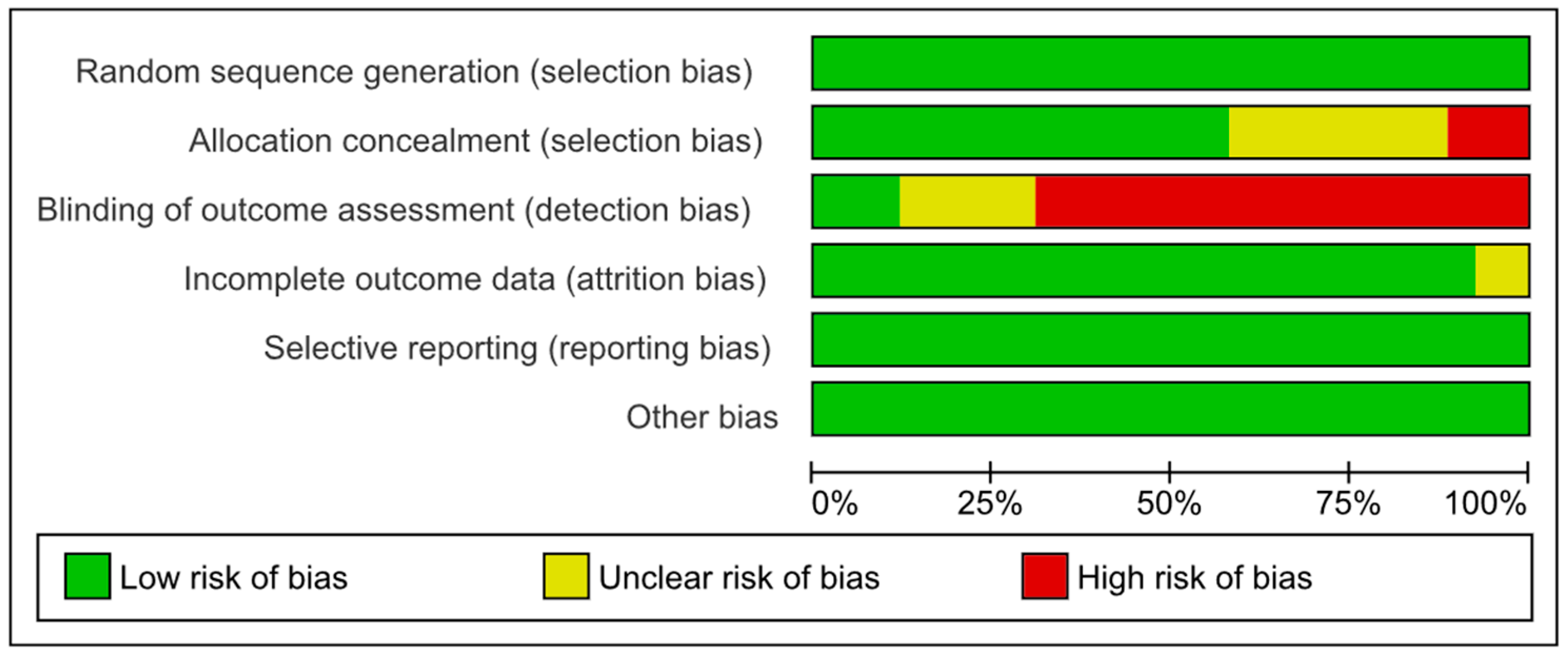 Nursrep 14 00182 g002