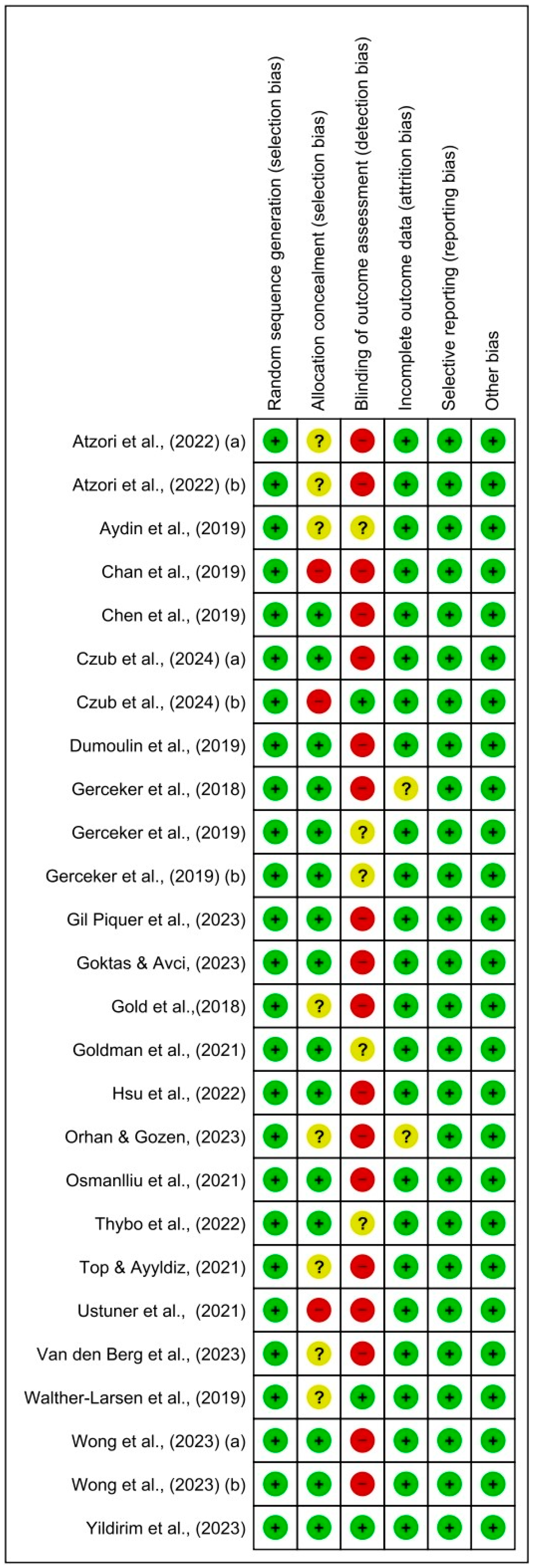 Nursrep 14 00182 g003