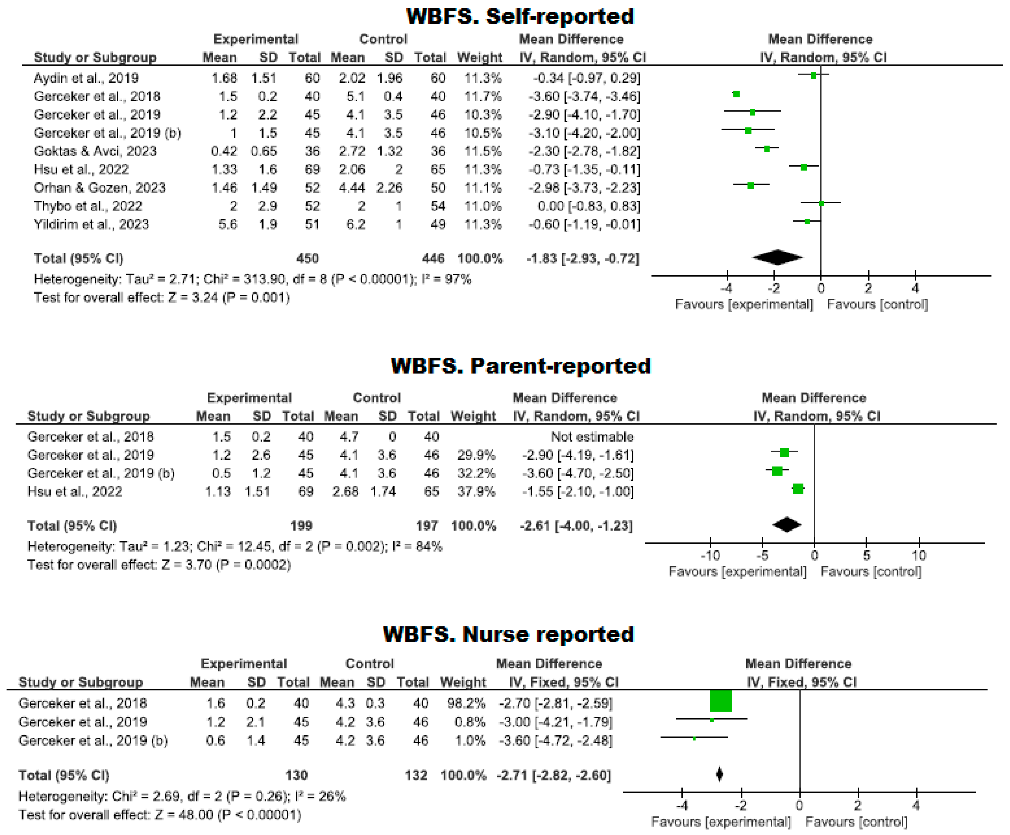 Nursrep 14 00182 g004
