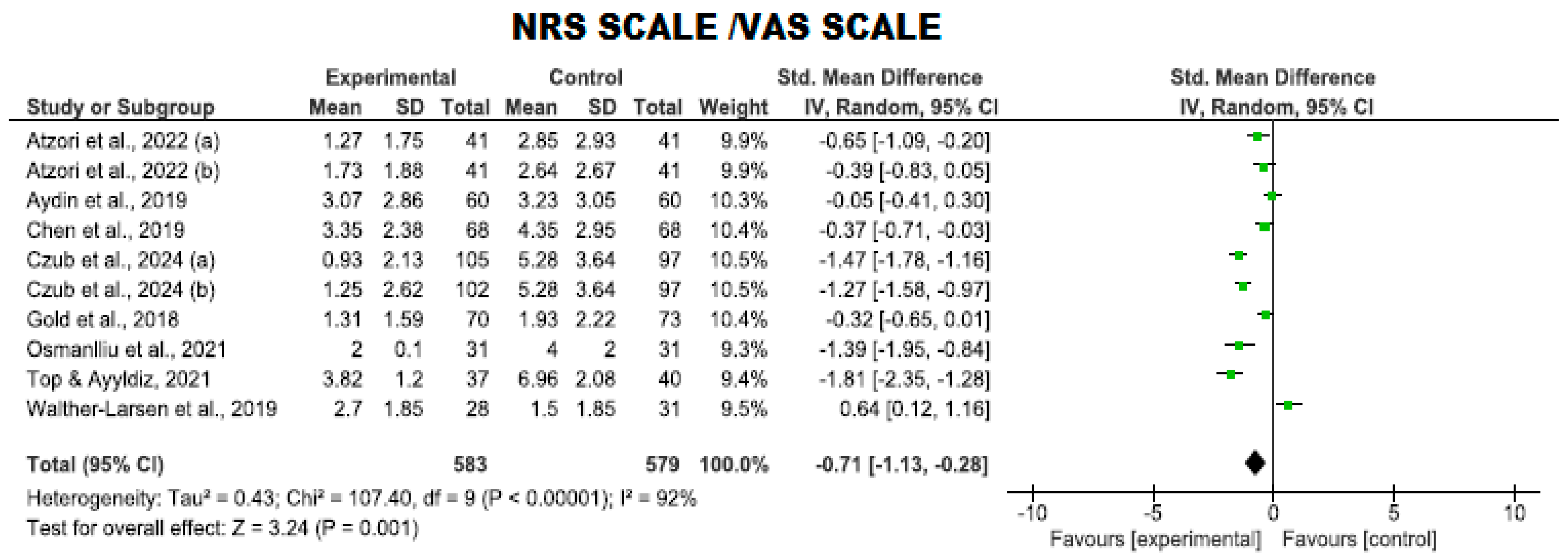 Nursrep 14 00182 g005