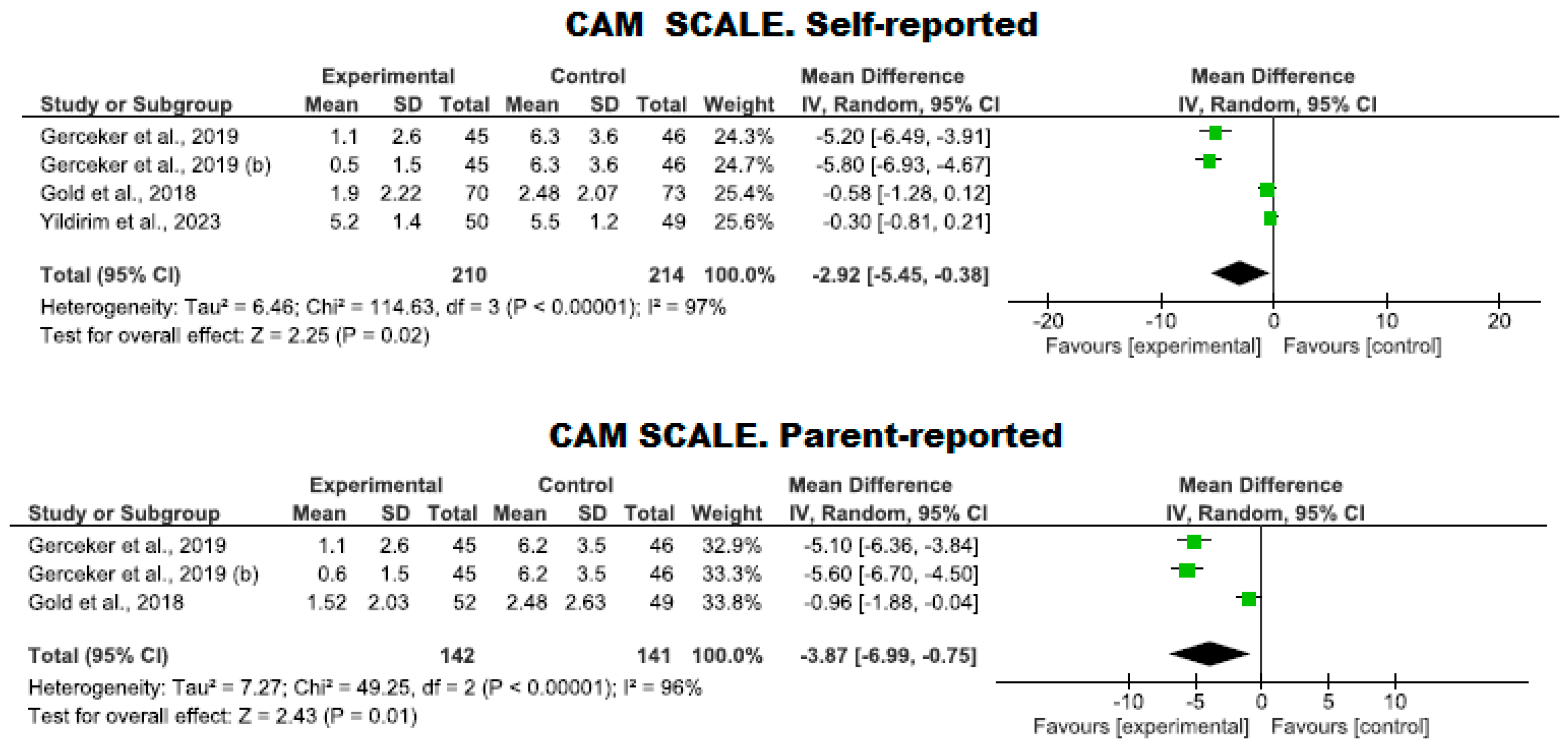Nursrep 14 00182 g006