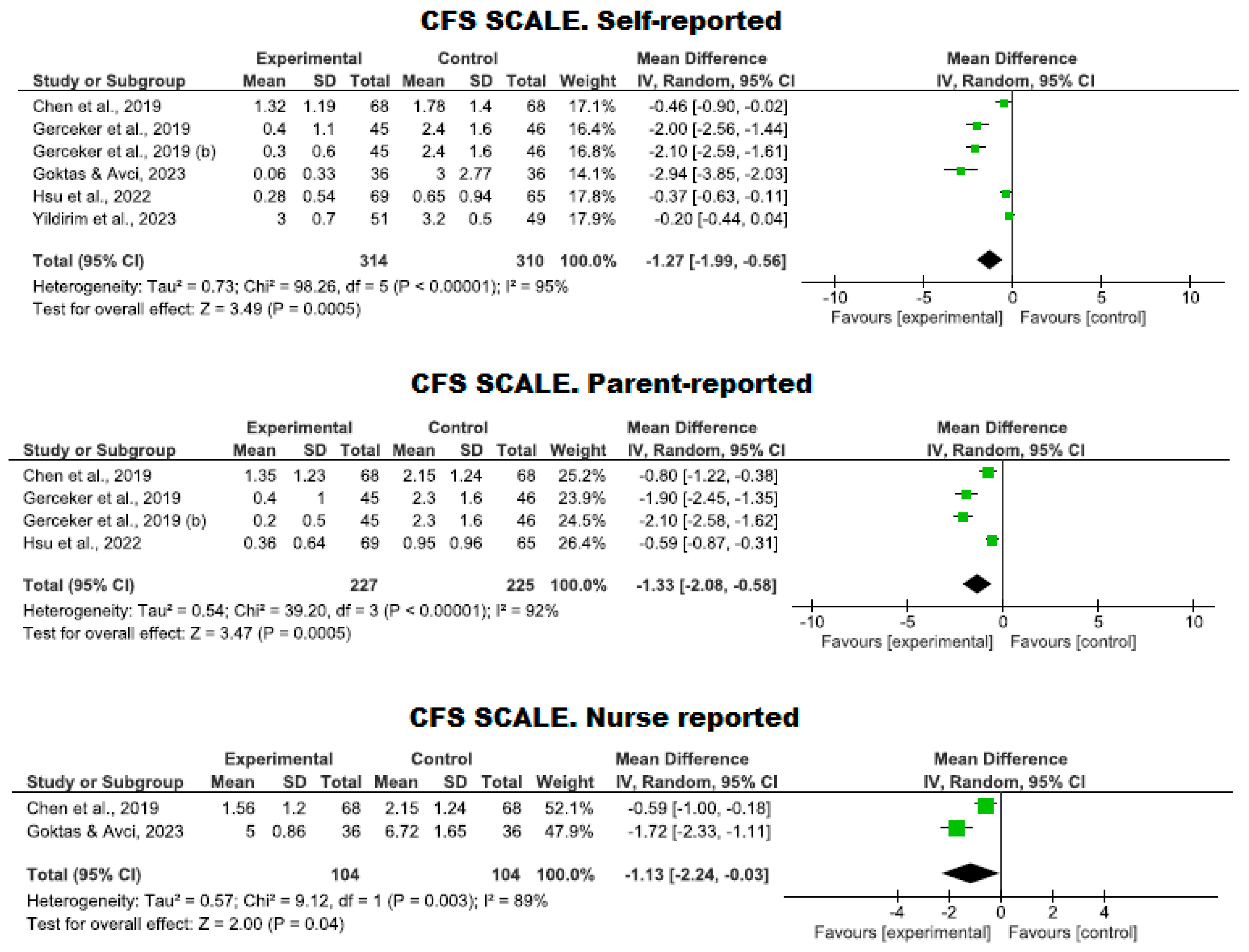 Nursrep 14 00182 g007