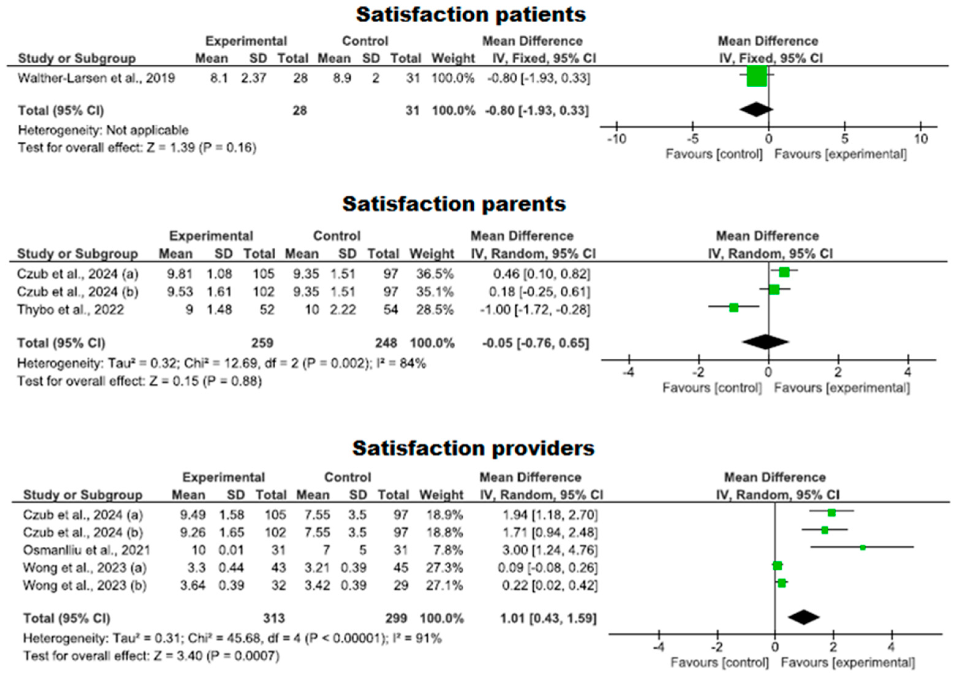 Nursrep 14 00182 g009