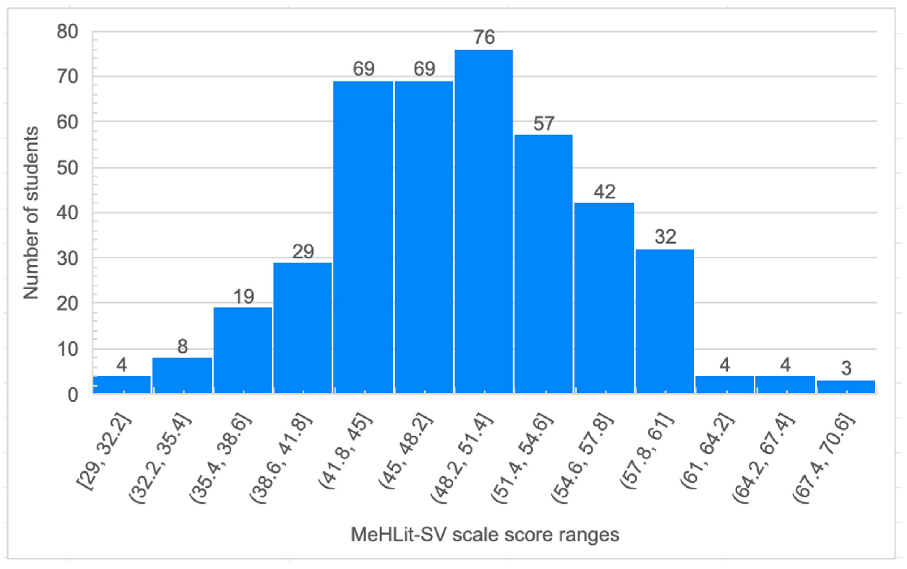 Nursrep 14 00189 g001