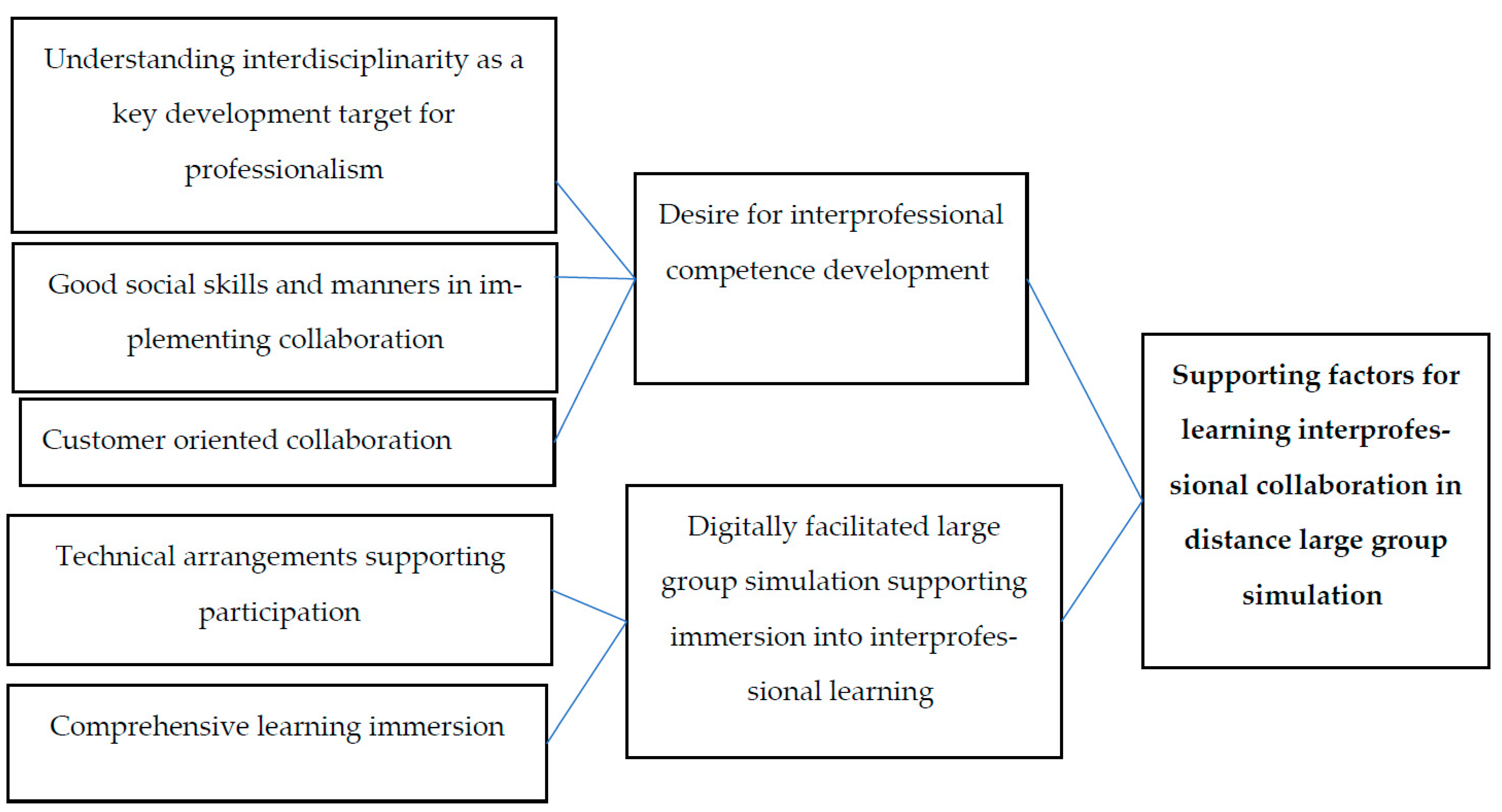 Nursrep 14 00195 g001
