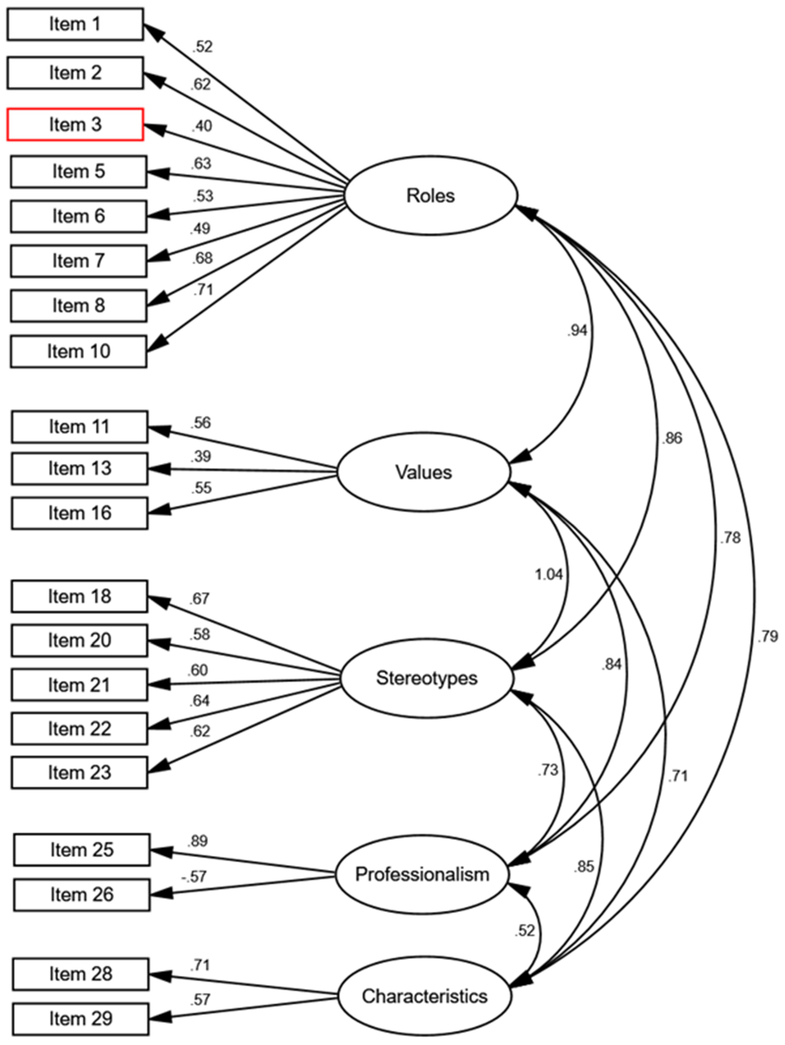 Nursrep 14 00204 g001