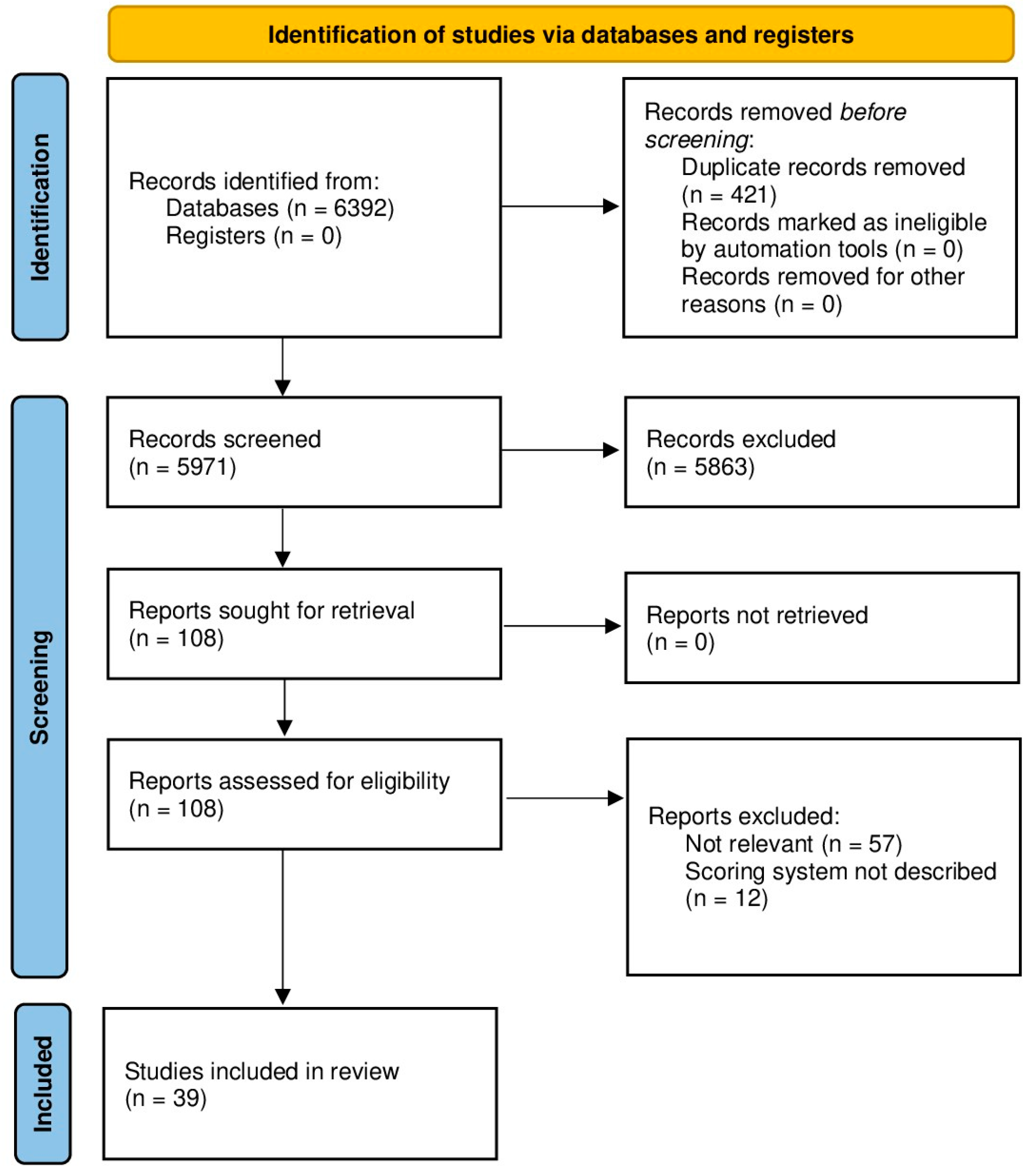 Nursrep 14 00205 g001