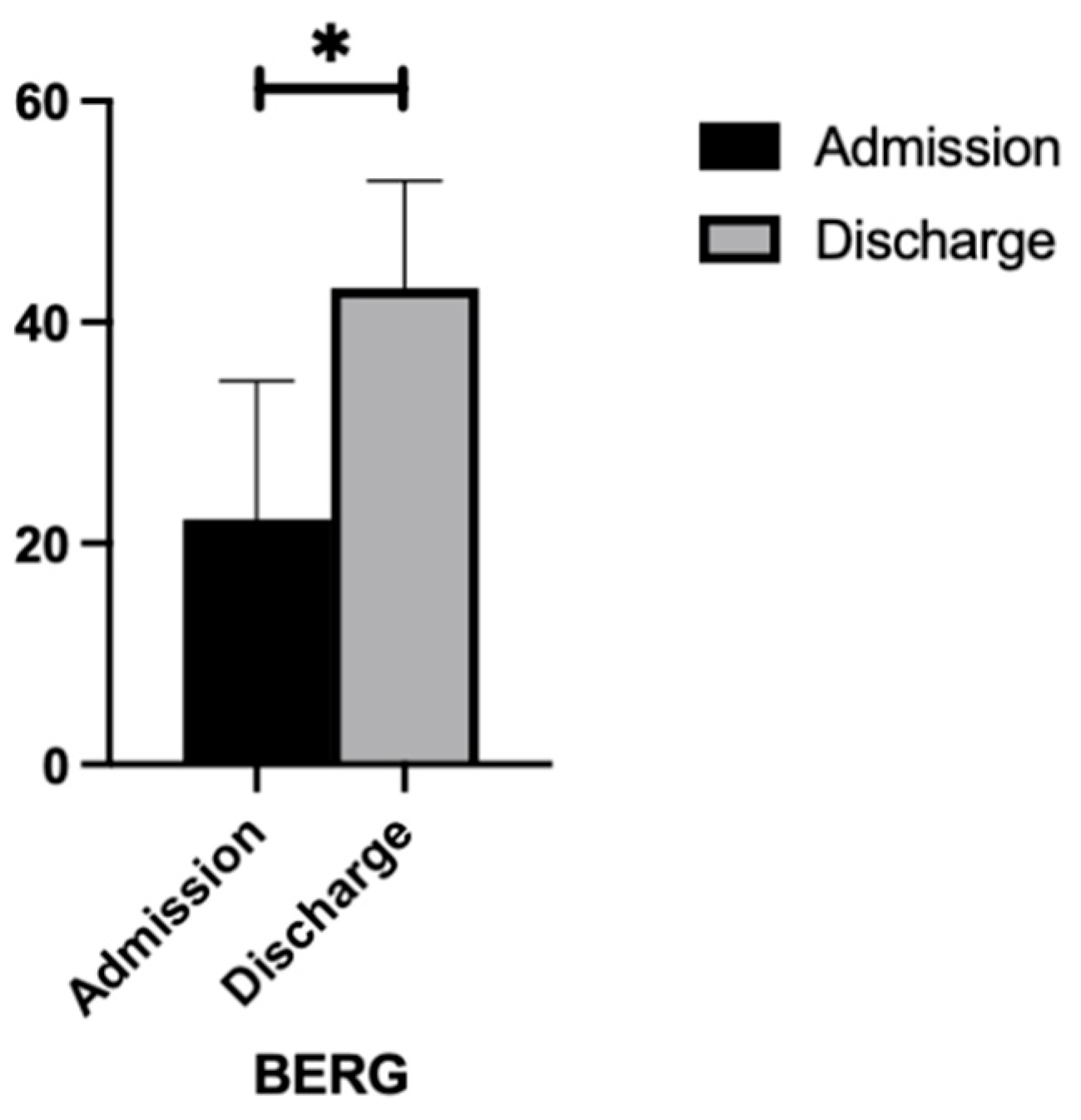 Nursrep 14 00214 g002