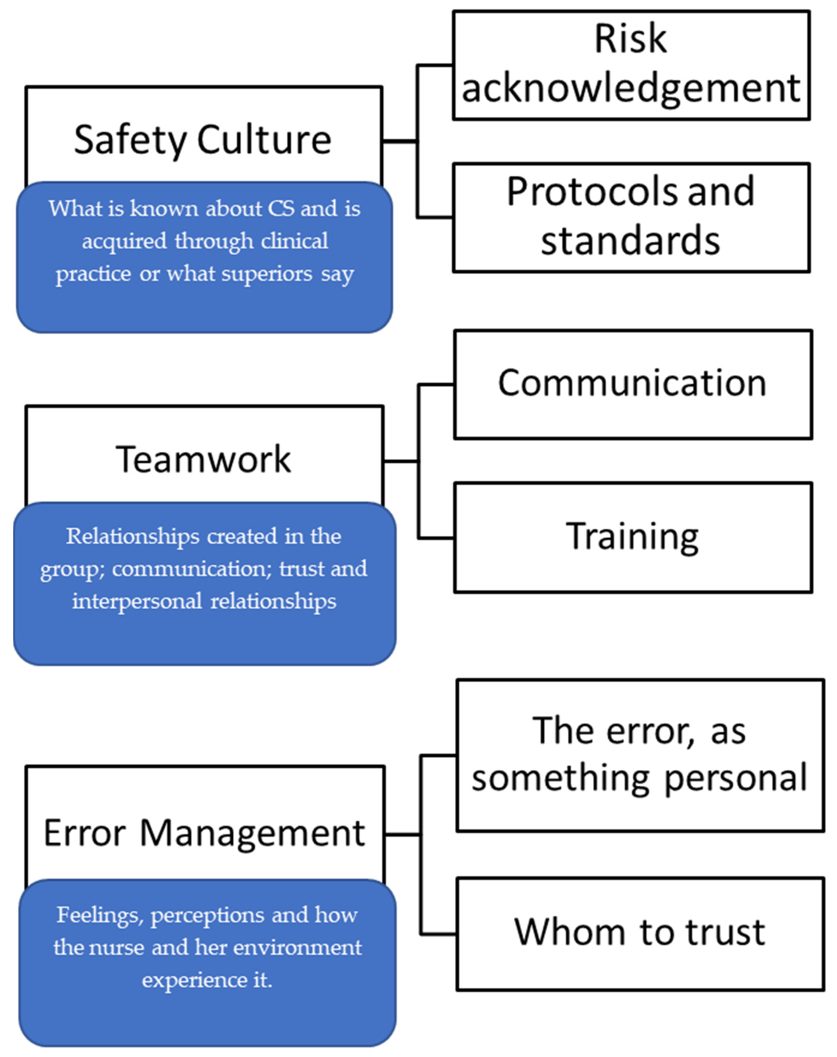 Nursrep 14 00223 g001