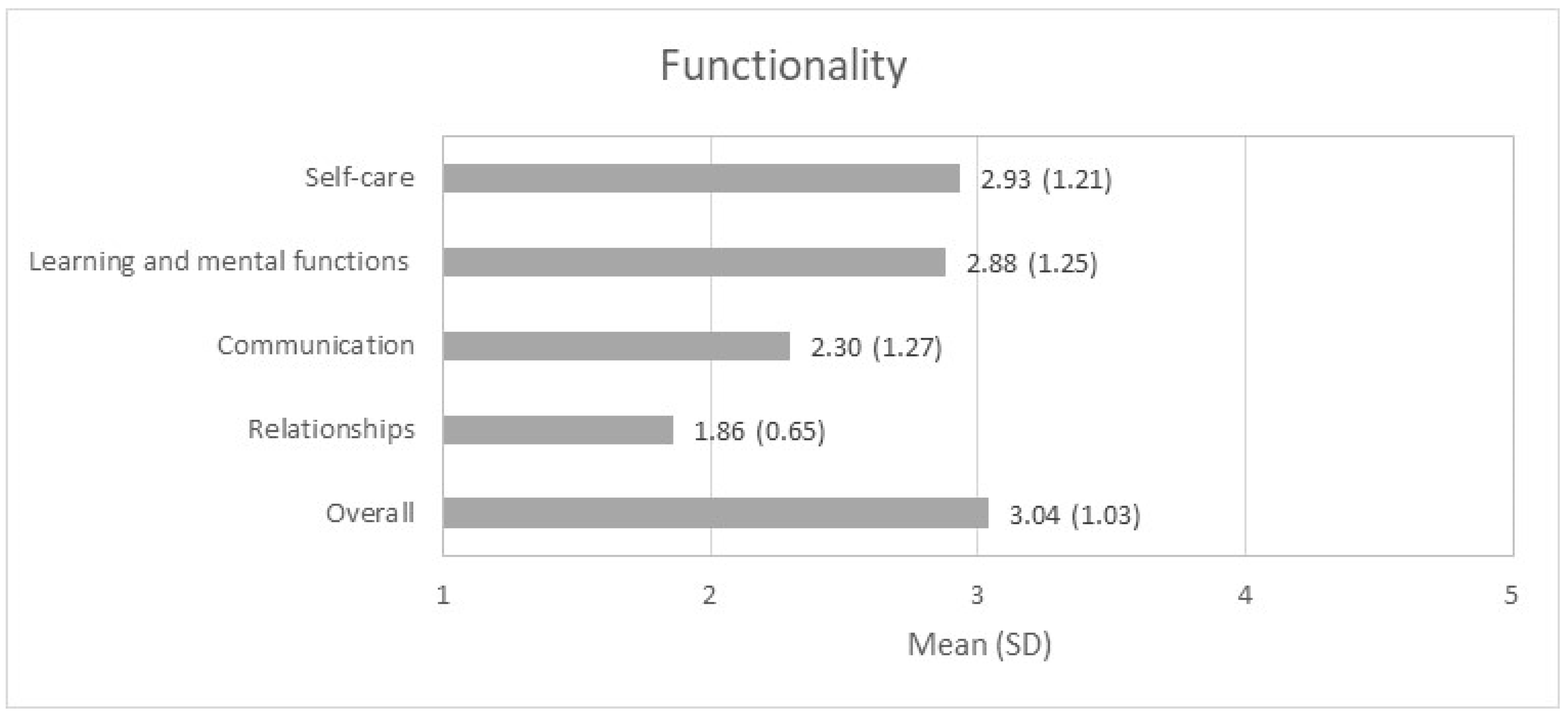 Nursrep 14 00229 g001
