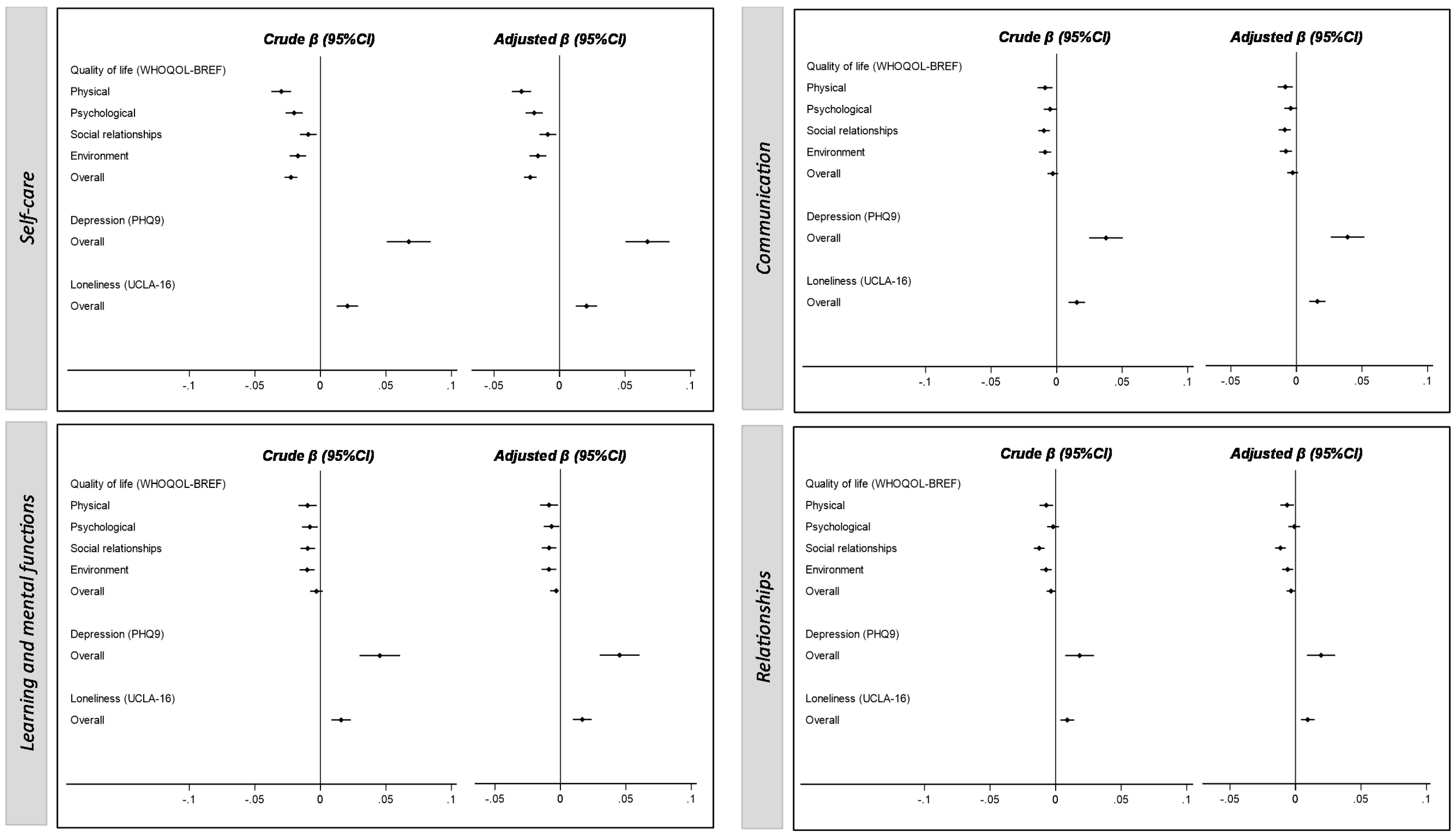 Nursrep 14 00229 g003