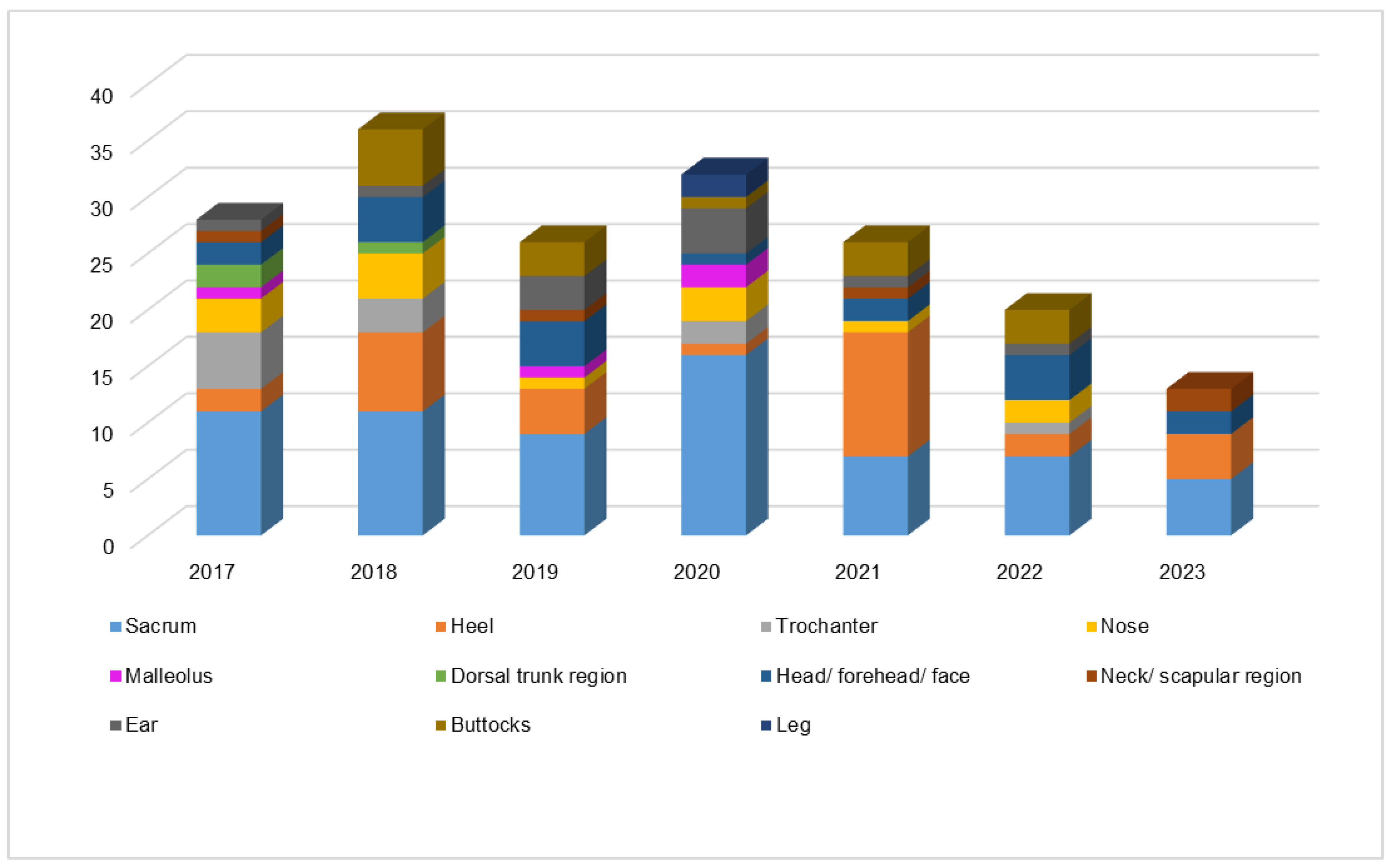 Nursrep 14 00239 g002