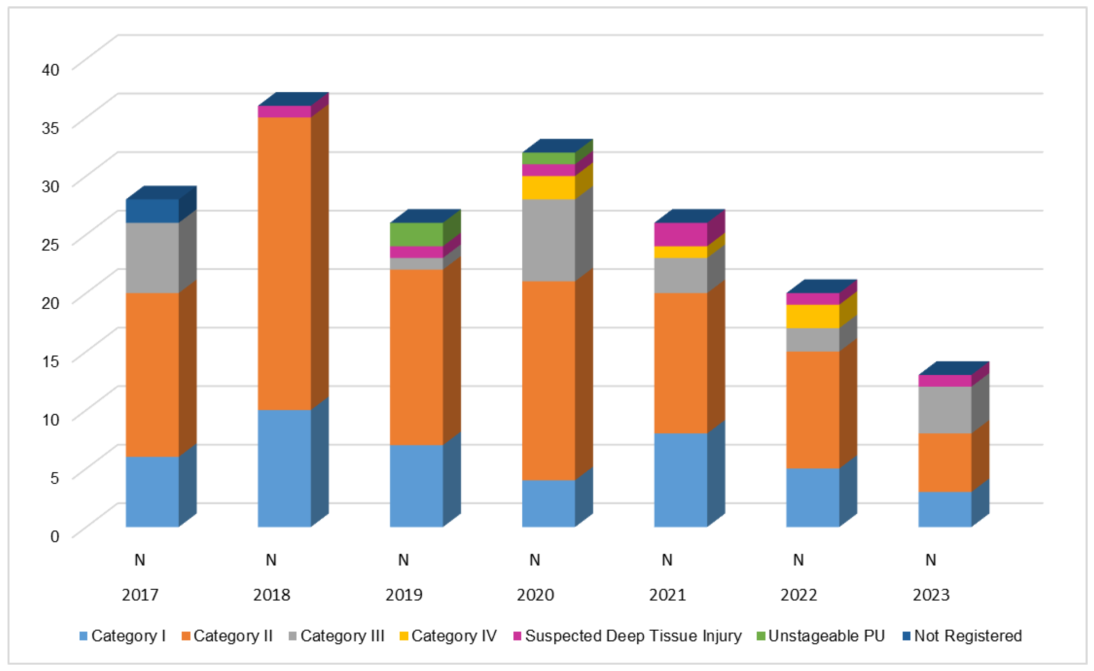 Nursrep 14 00239 g003